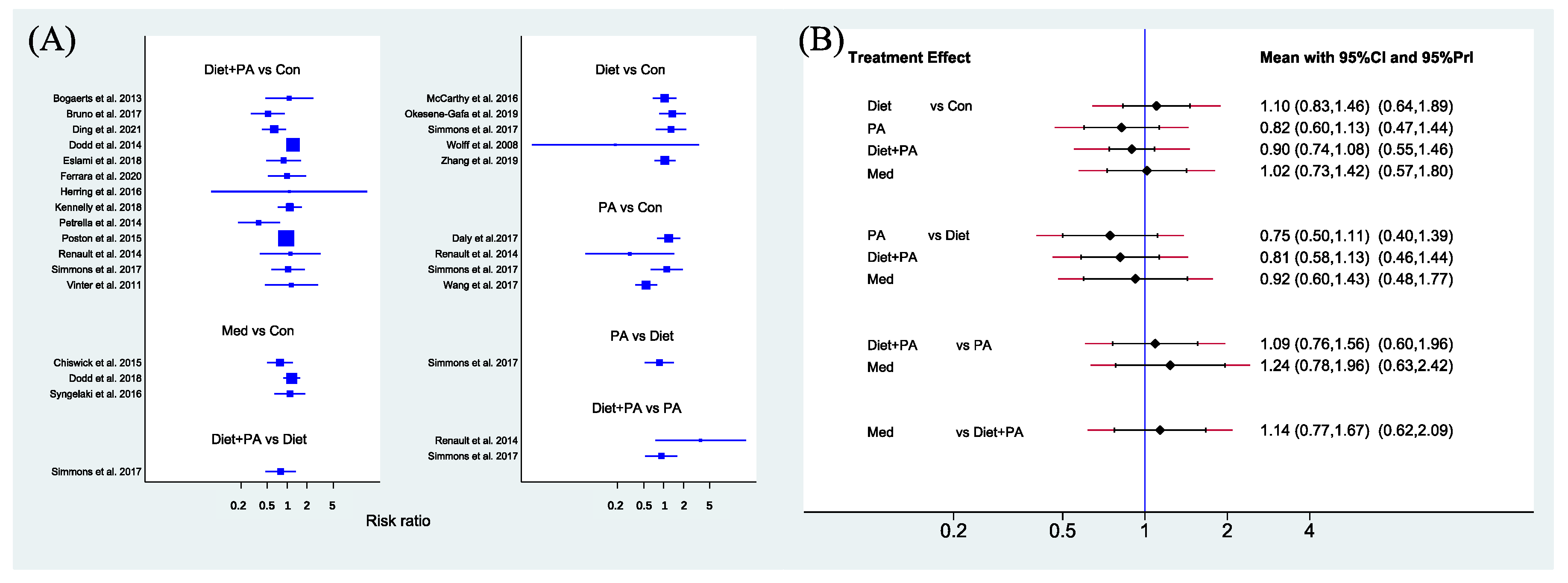 Nutrients 14 02383 g003