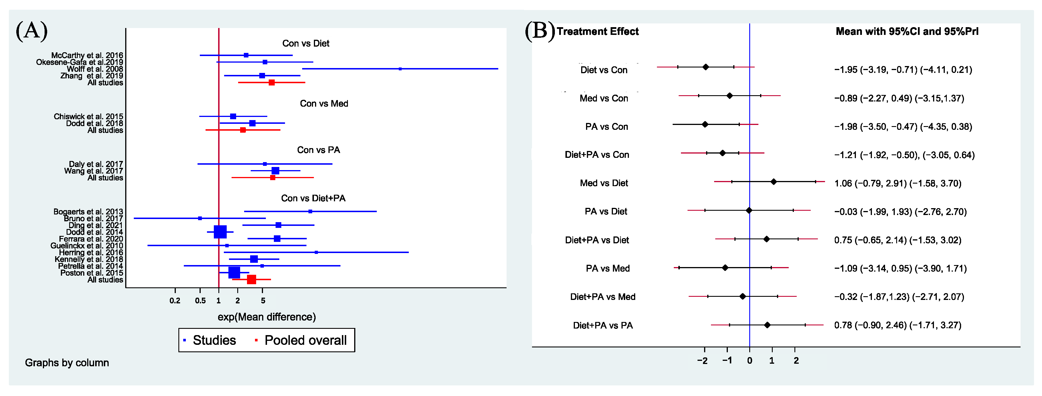 Nutrients 14 02383 g005