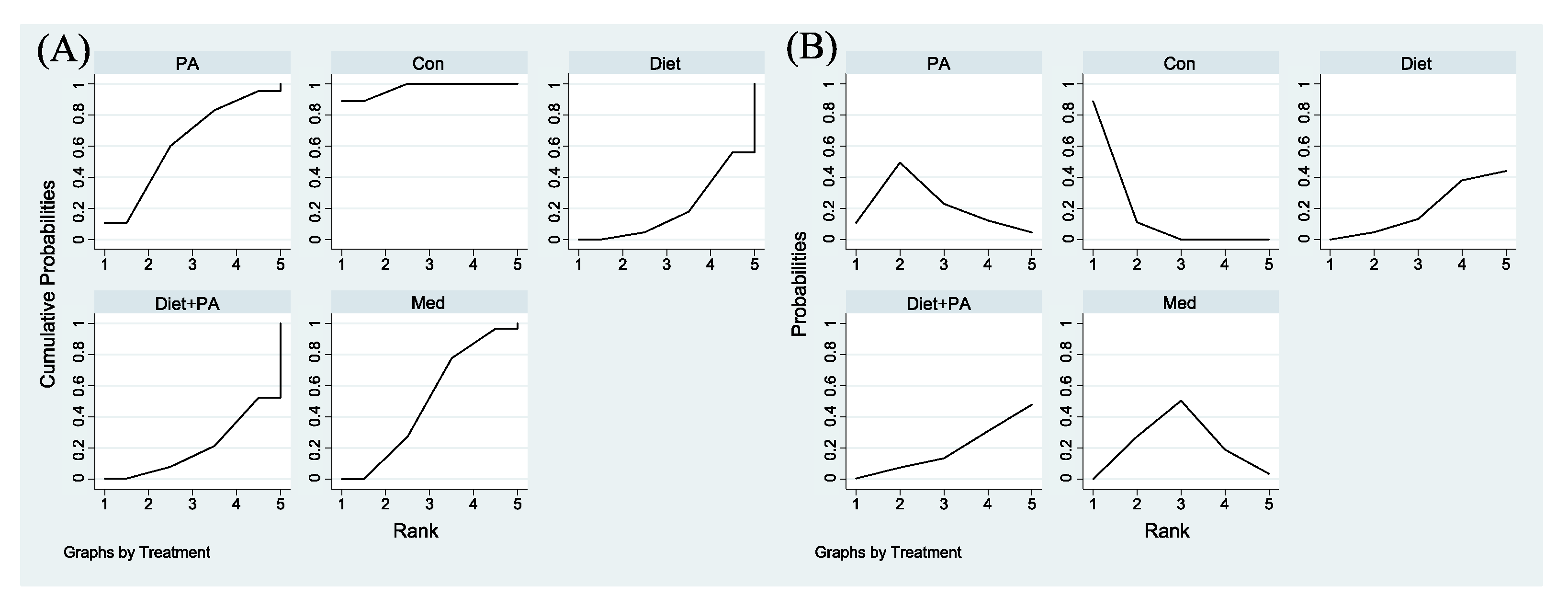 Nutrients 14 02383 g006