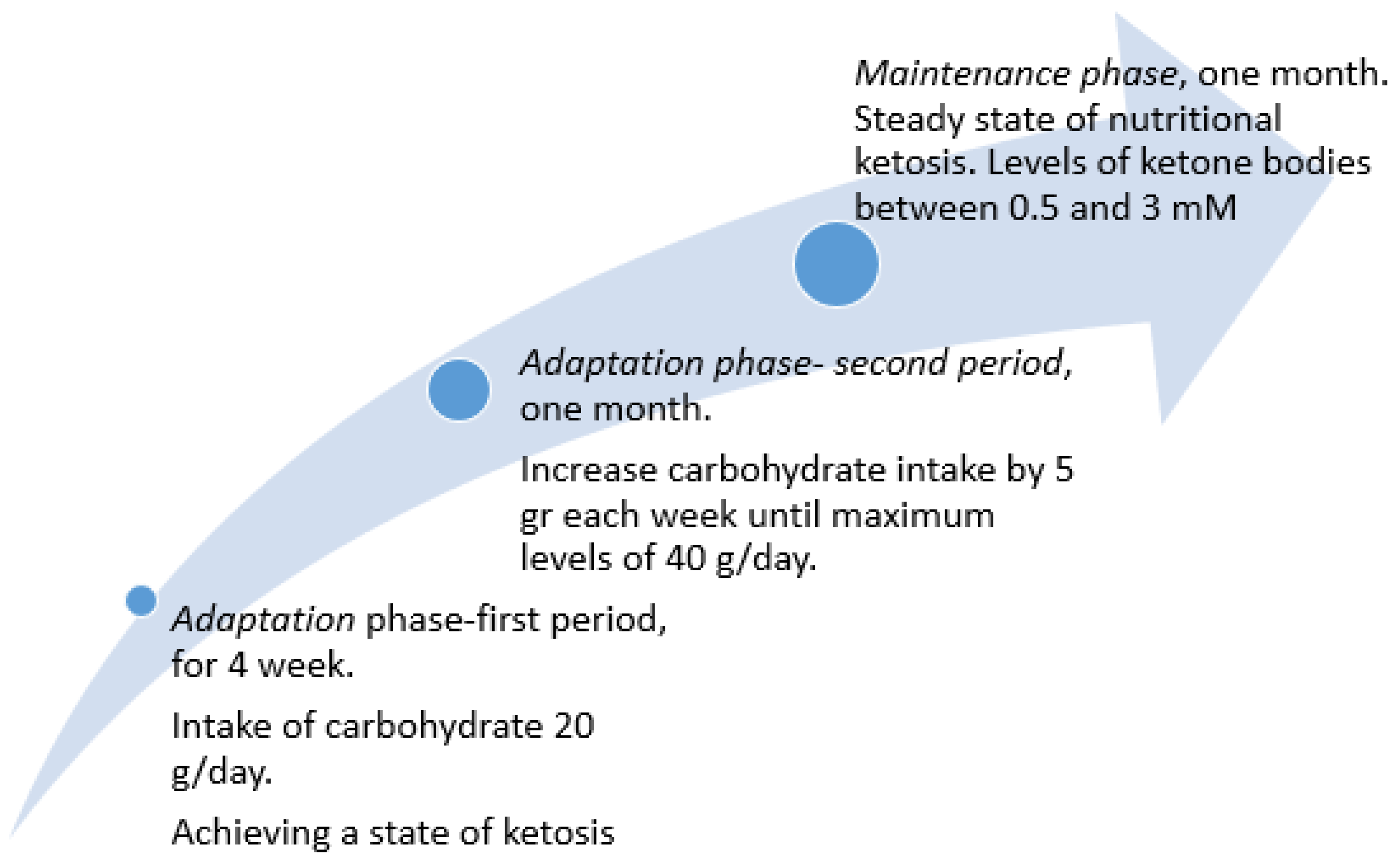 Nutrients 14 02384 g001 Nutrients 14 02384 g001