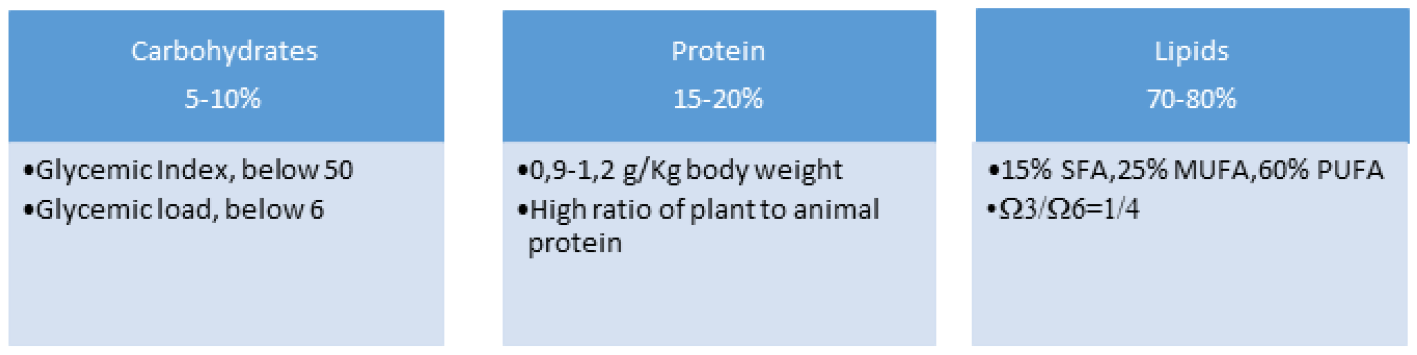 Nutrients 14 02384 g002 Nutrients 14 02384 g002