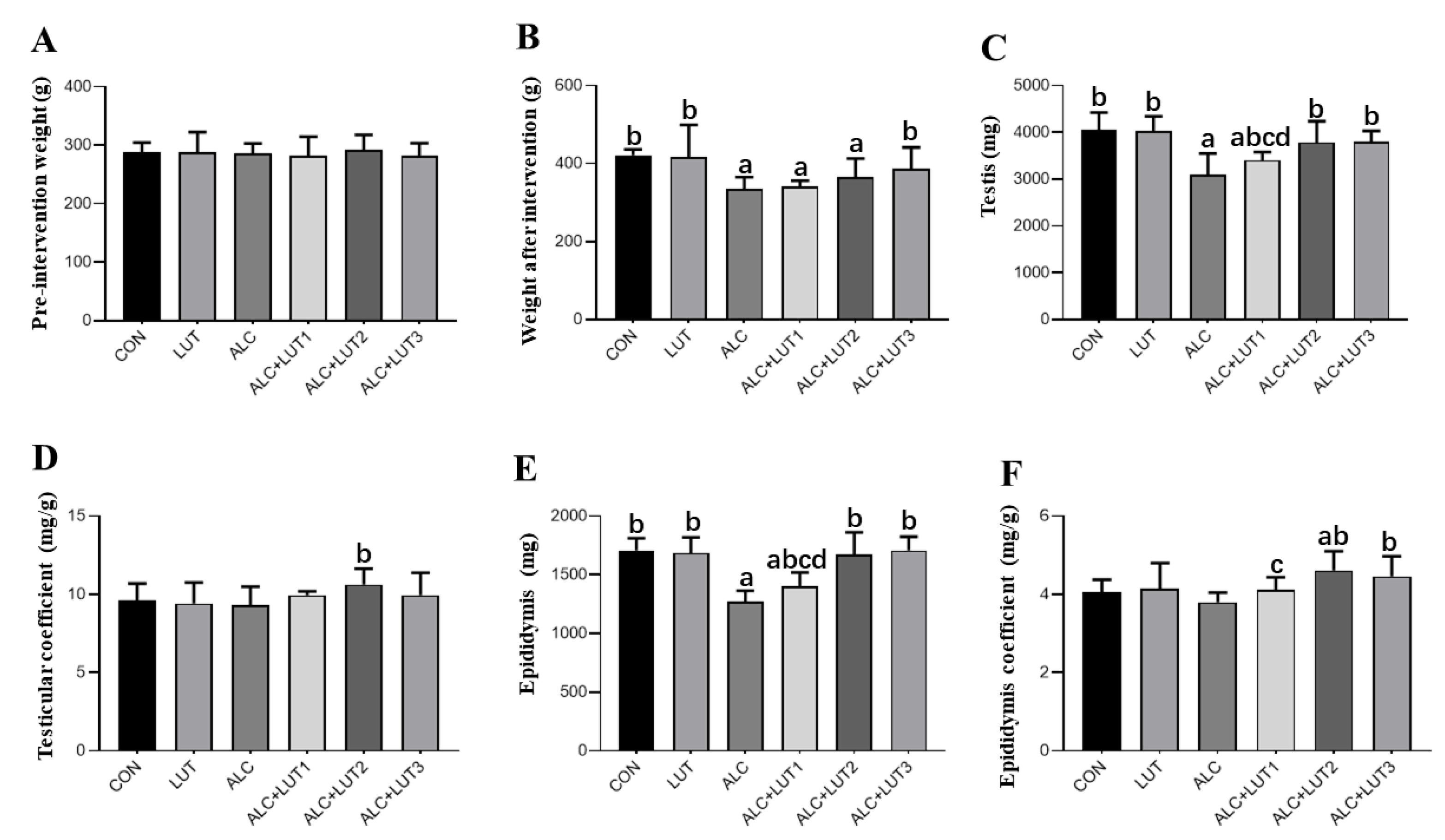 Nutrients 14 02385 g001