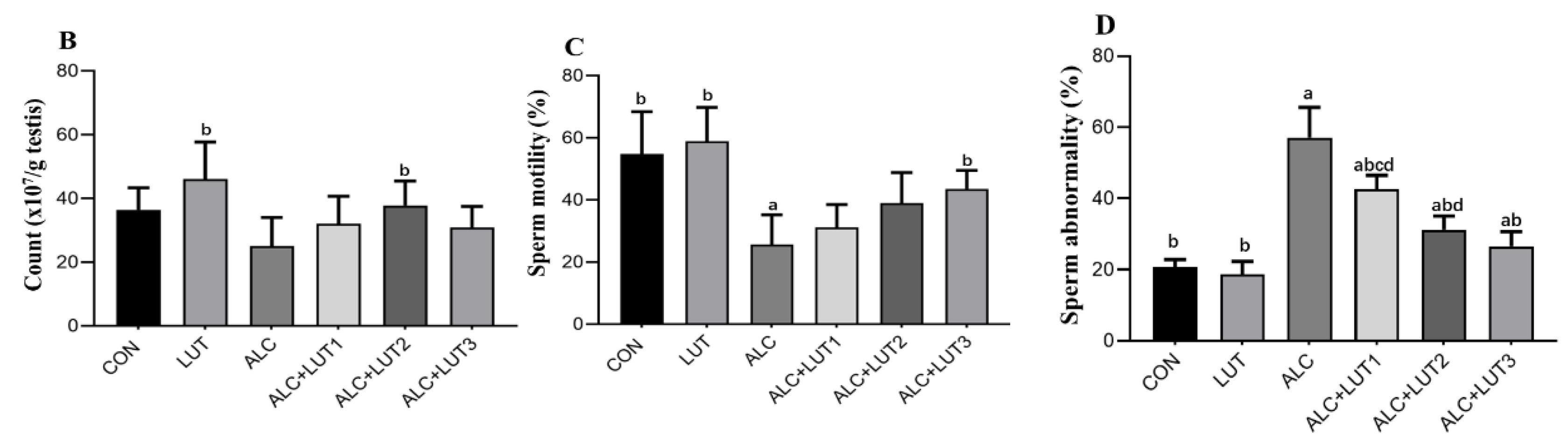 Nutrients 14 02385 g002b