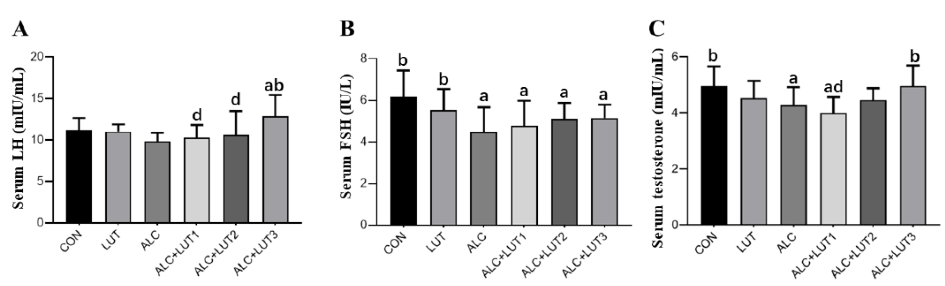 Nutrients 14 02385 g004