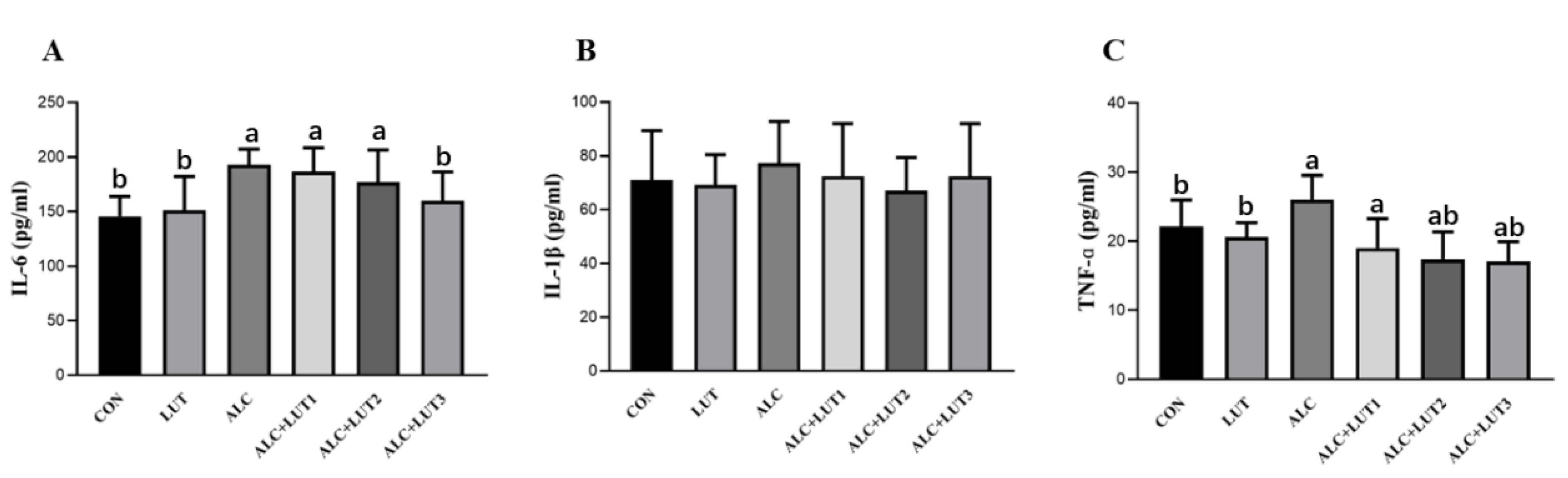 Nutrients 14 02385 g005