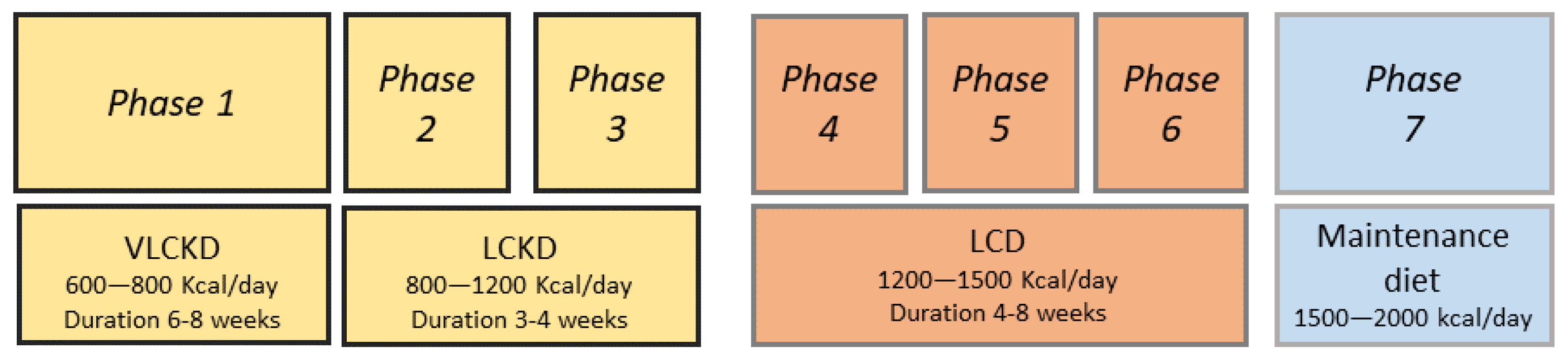 Nutrients 14 02388 g001