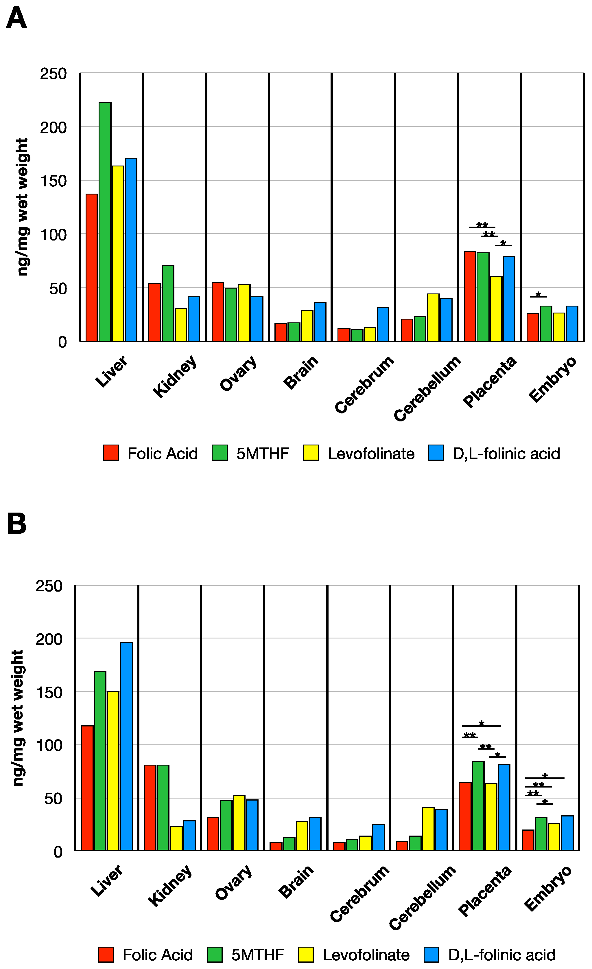 Nutrients 14 02397 g005