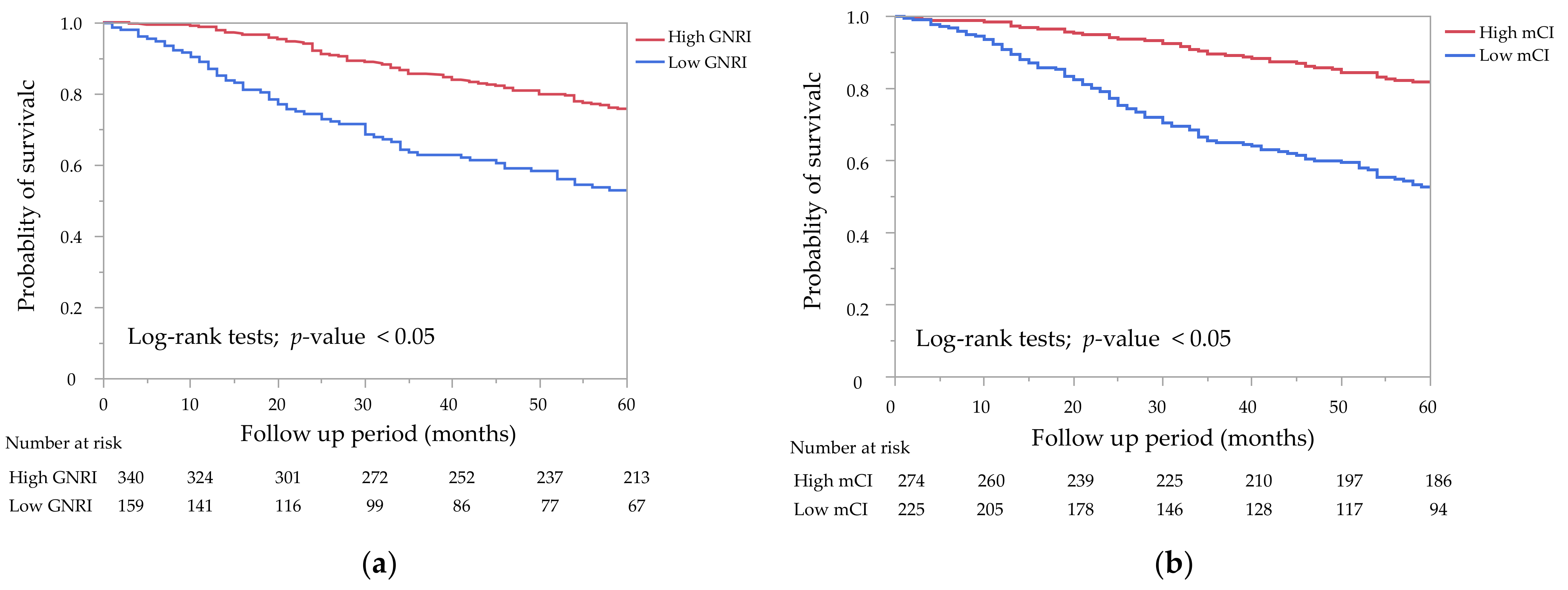Nutrients 14 02398 g002 550