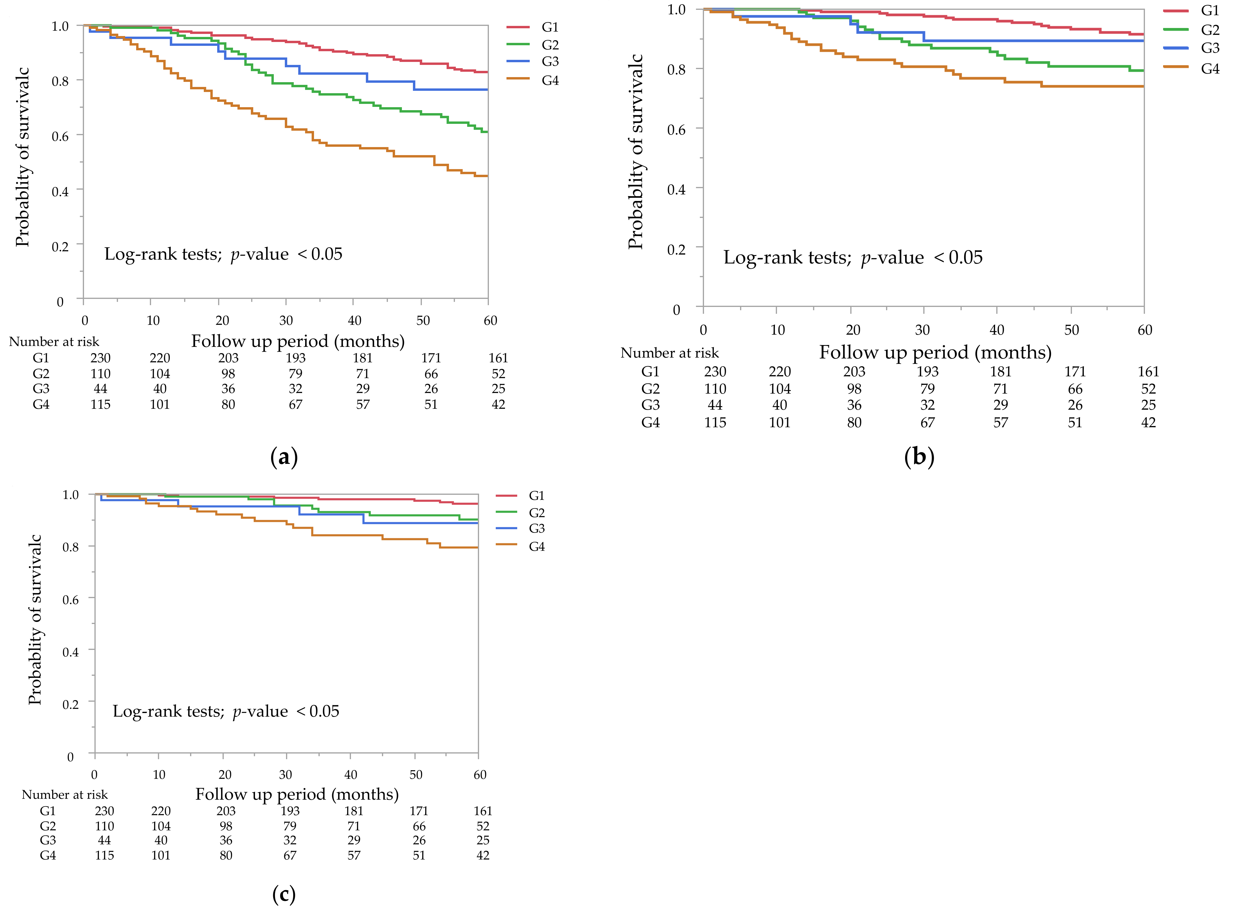 Nutrients 14 02398 g003 550