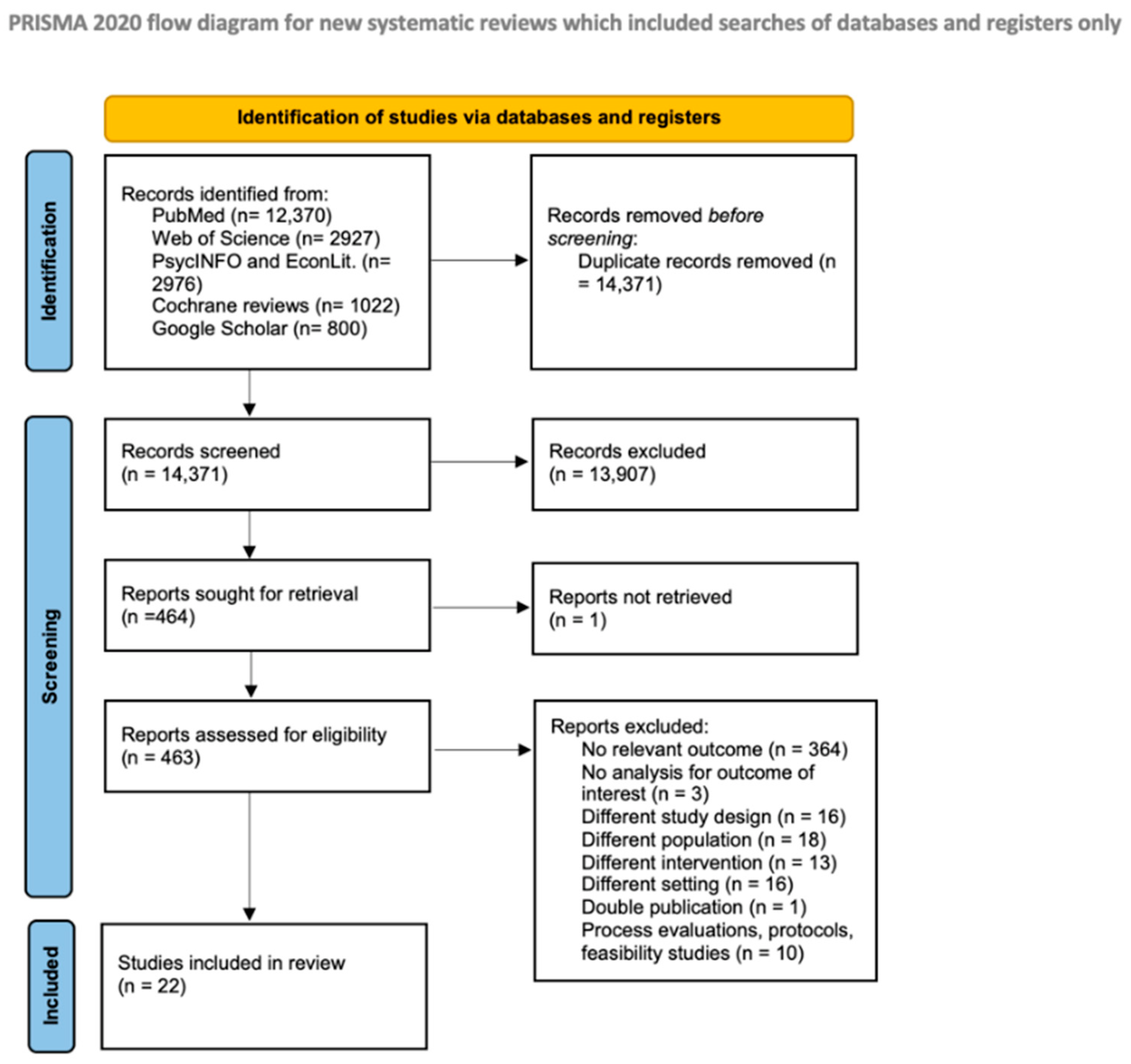Nutrients 14 02399 g001