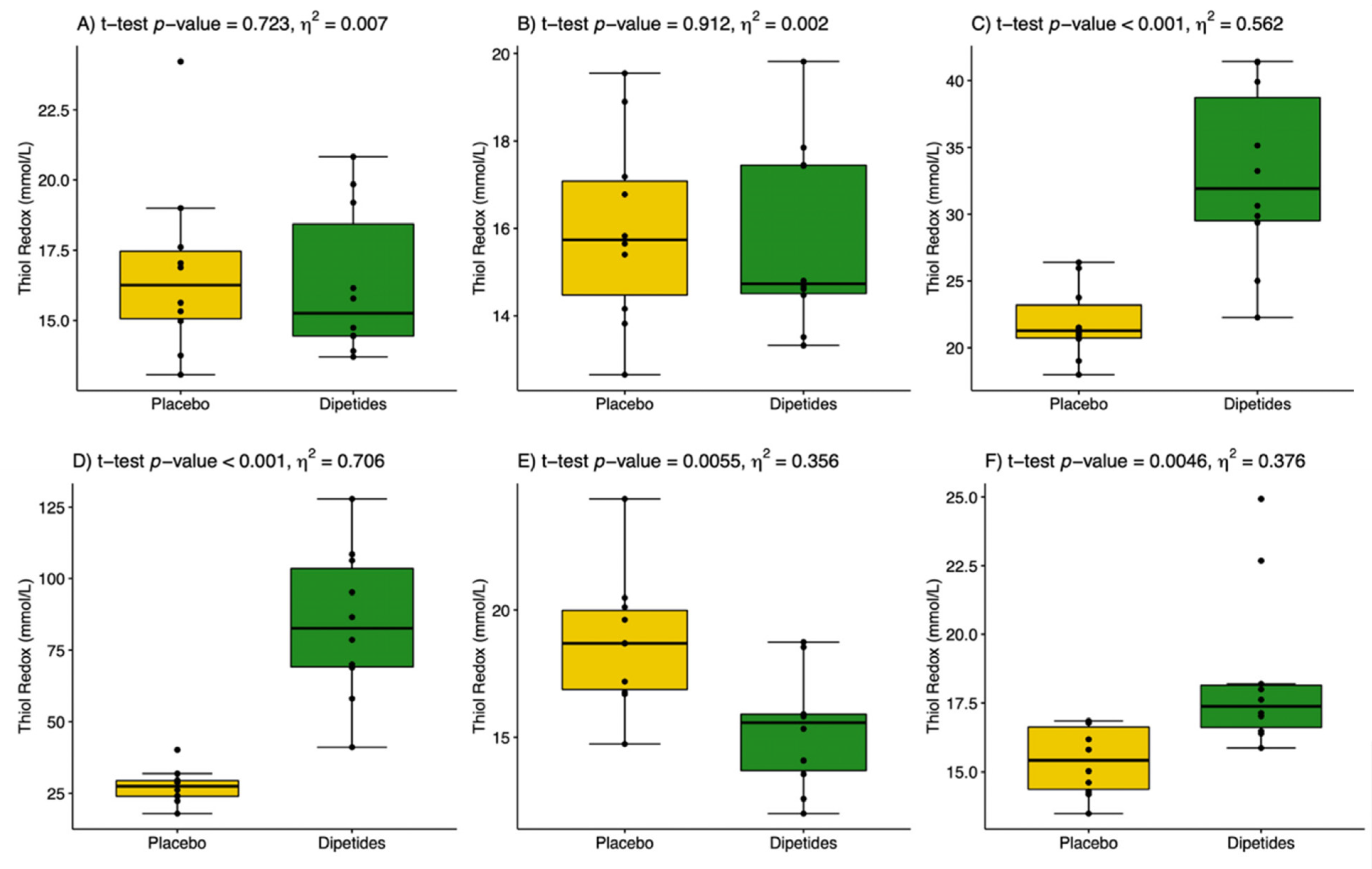 Nutrients 14 02402 g003