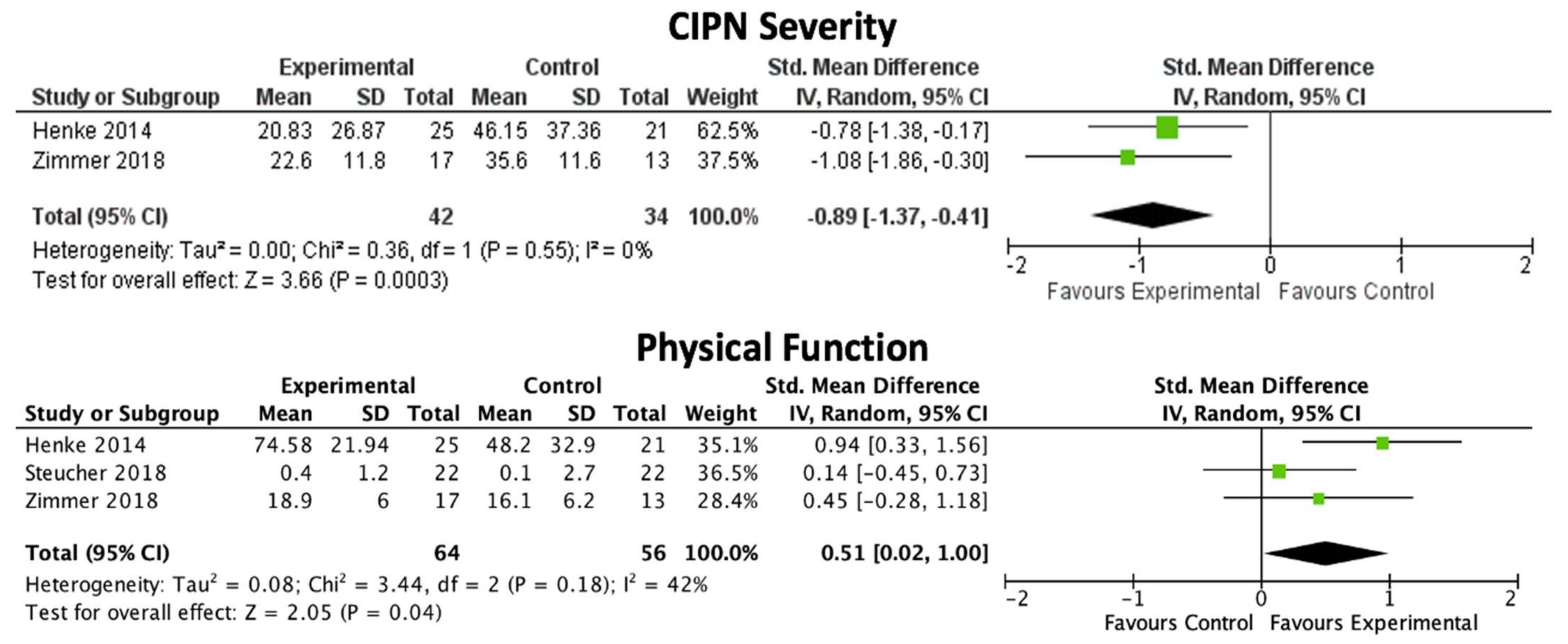 Nutrients 14 02403 g003