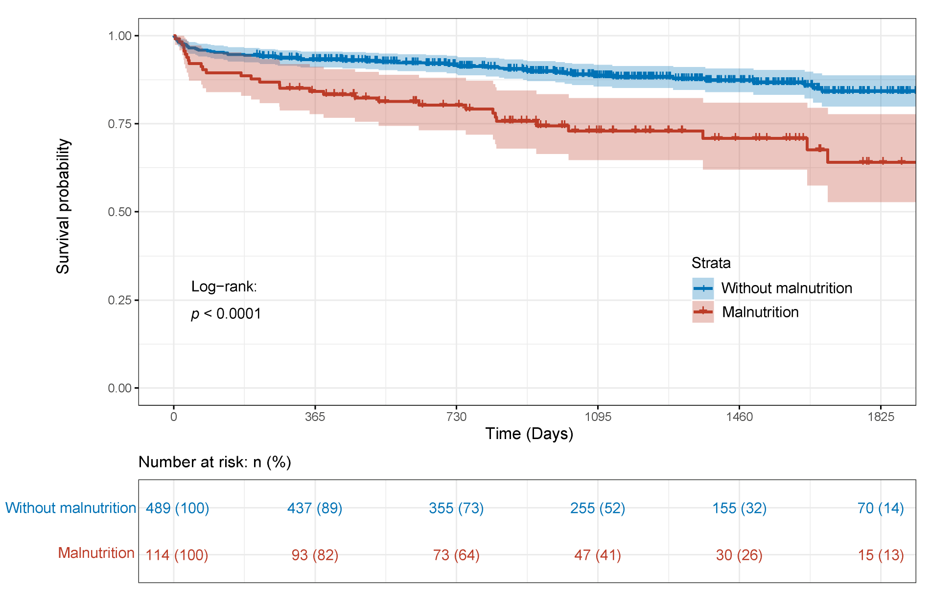 Nutrients 14 02409 g001 550