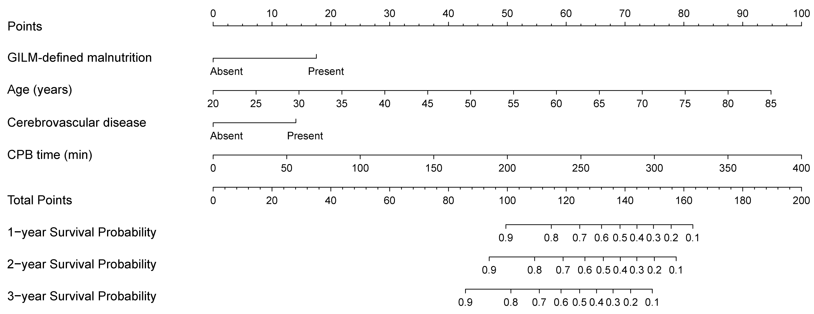 Nutrients 14 02409 g002 550