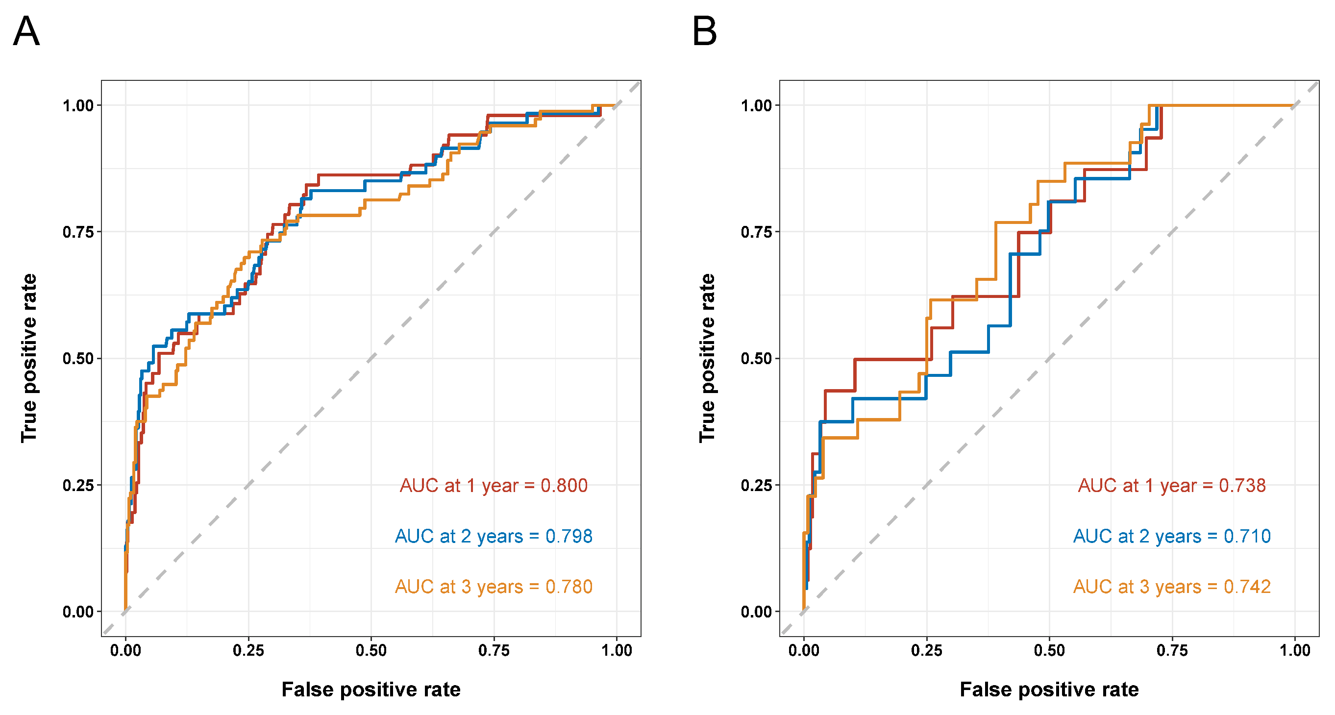 Nutrients 14 02409 g003 550