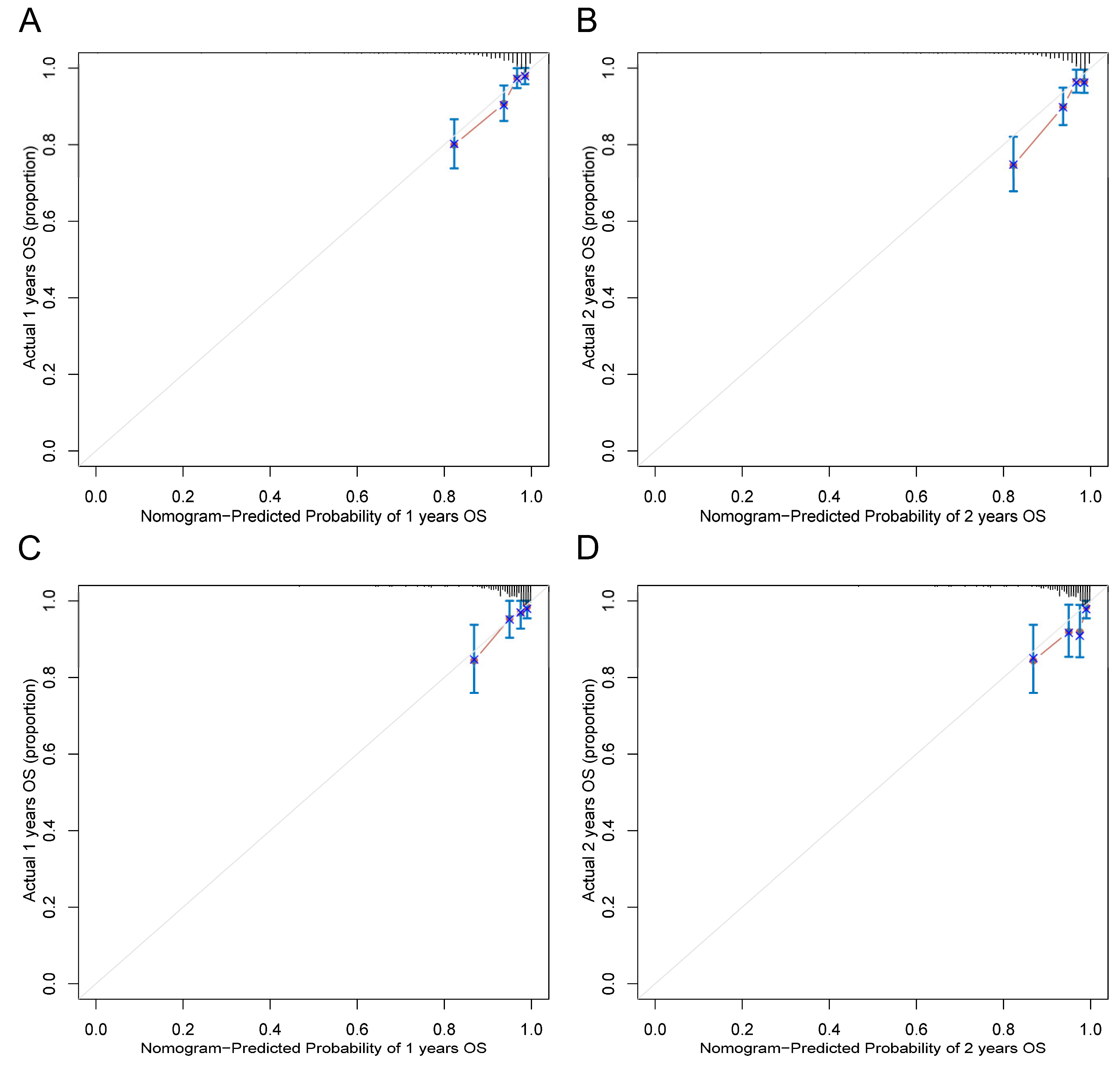 Nutrients 14 02409 g004 550