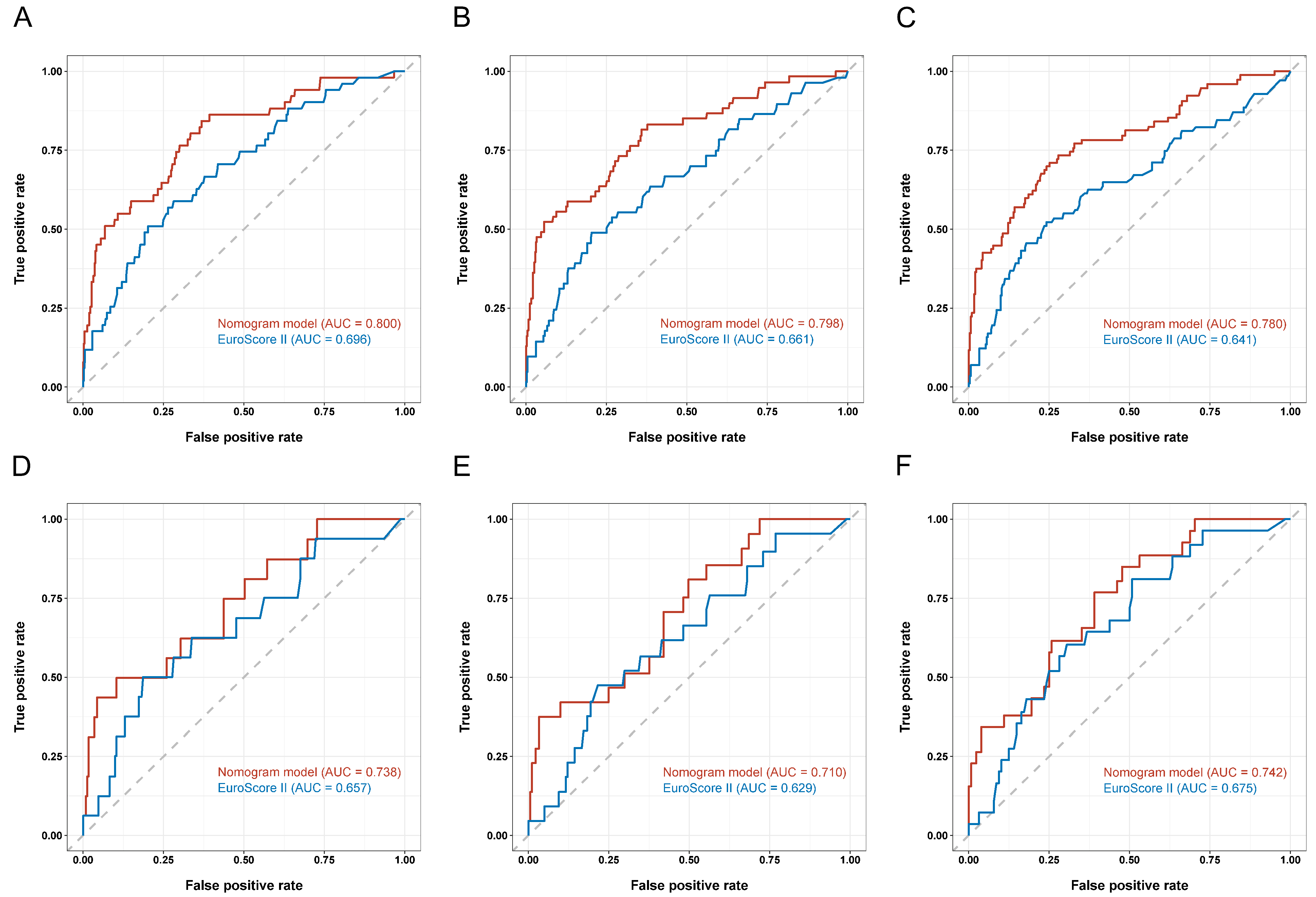 Nutrients 14 02409 g005 550