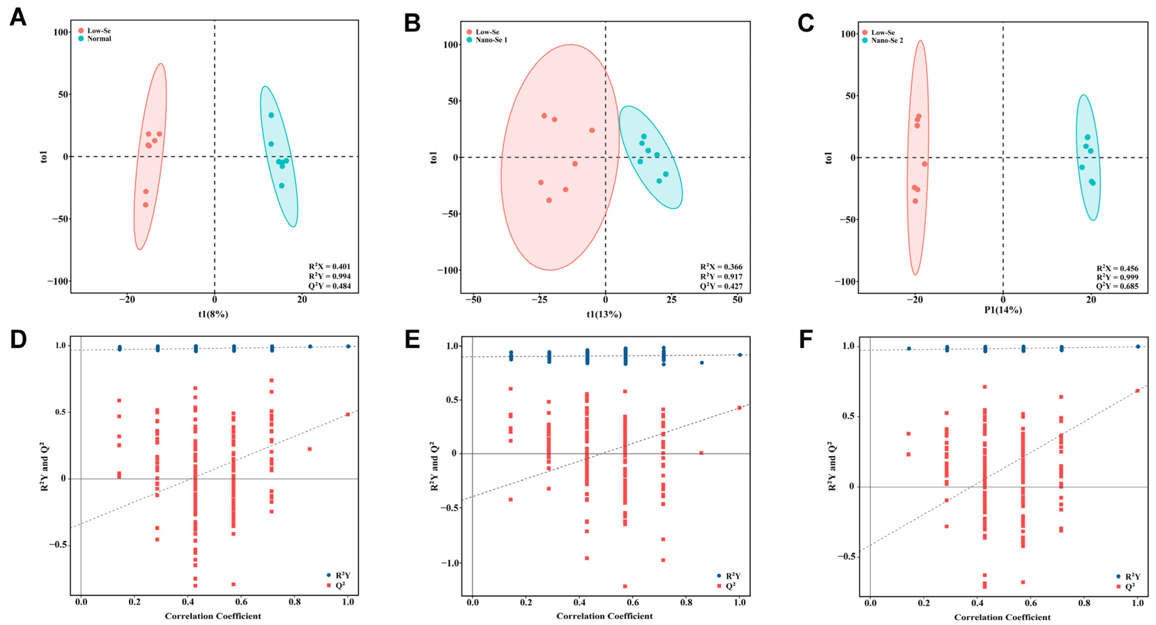 Nutrients 14 02410 g002