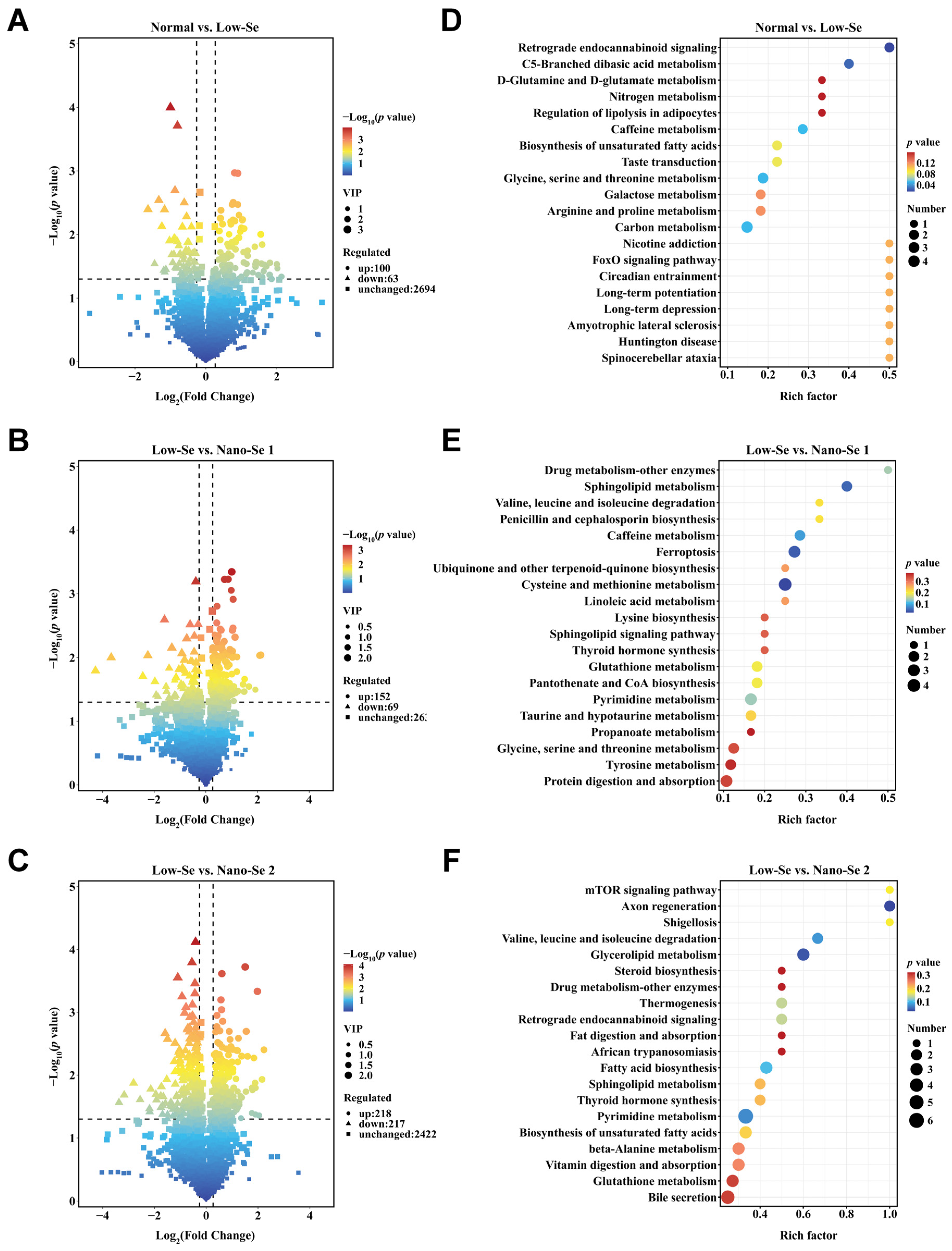 Nutrients 14 02410 g003