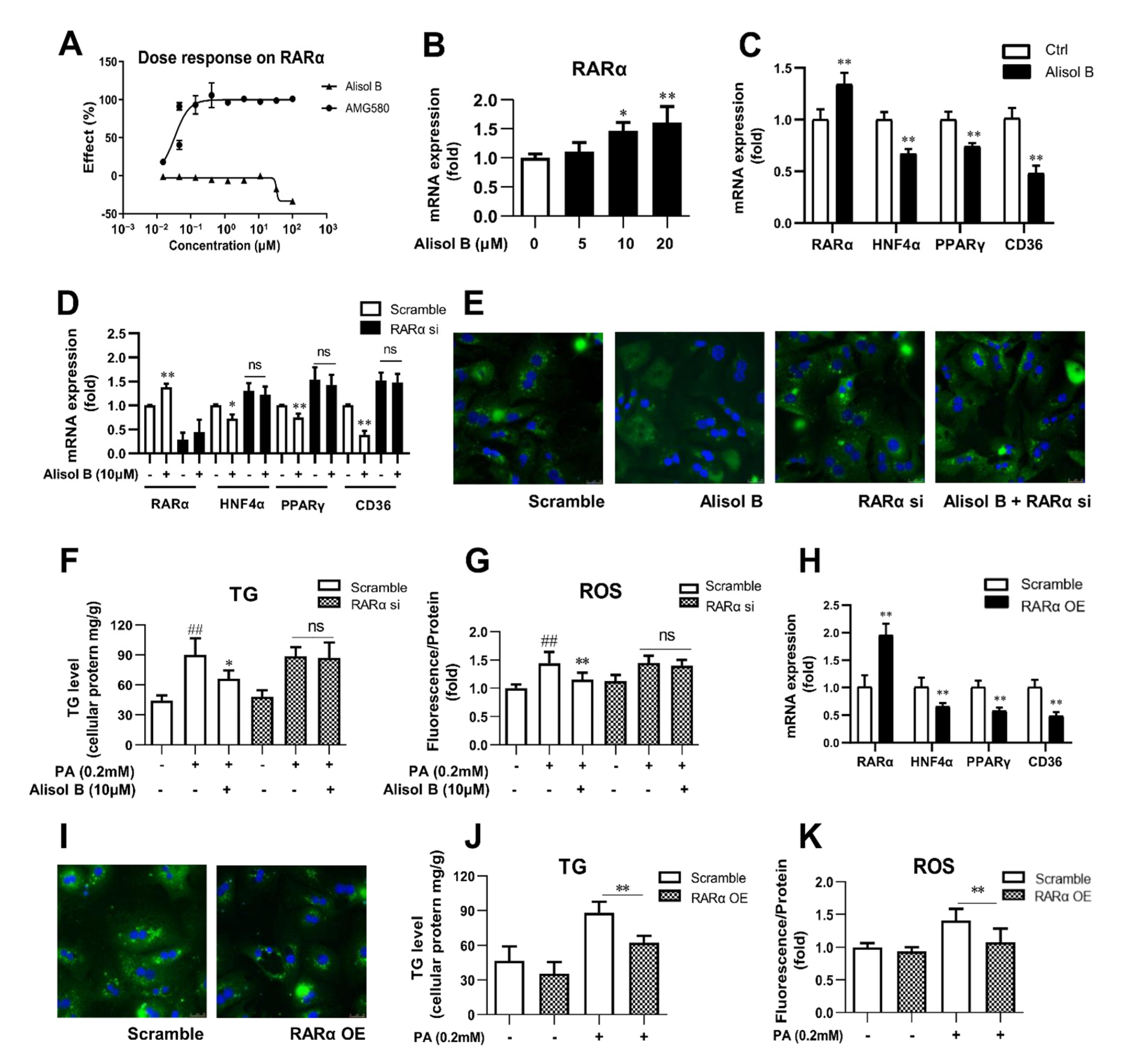Nutrients 14 02411 g007