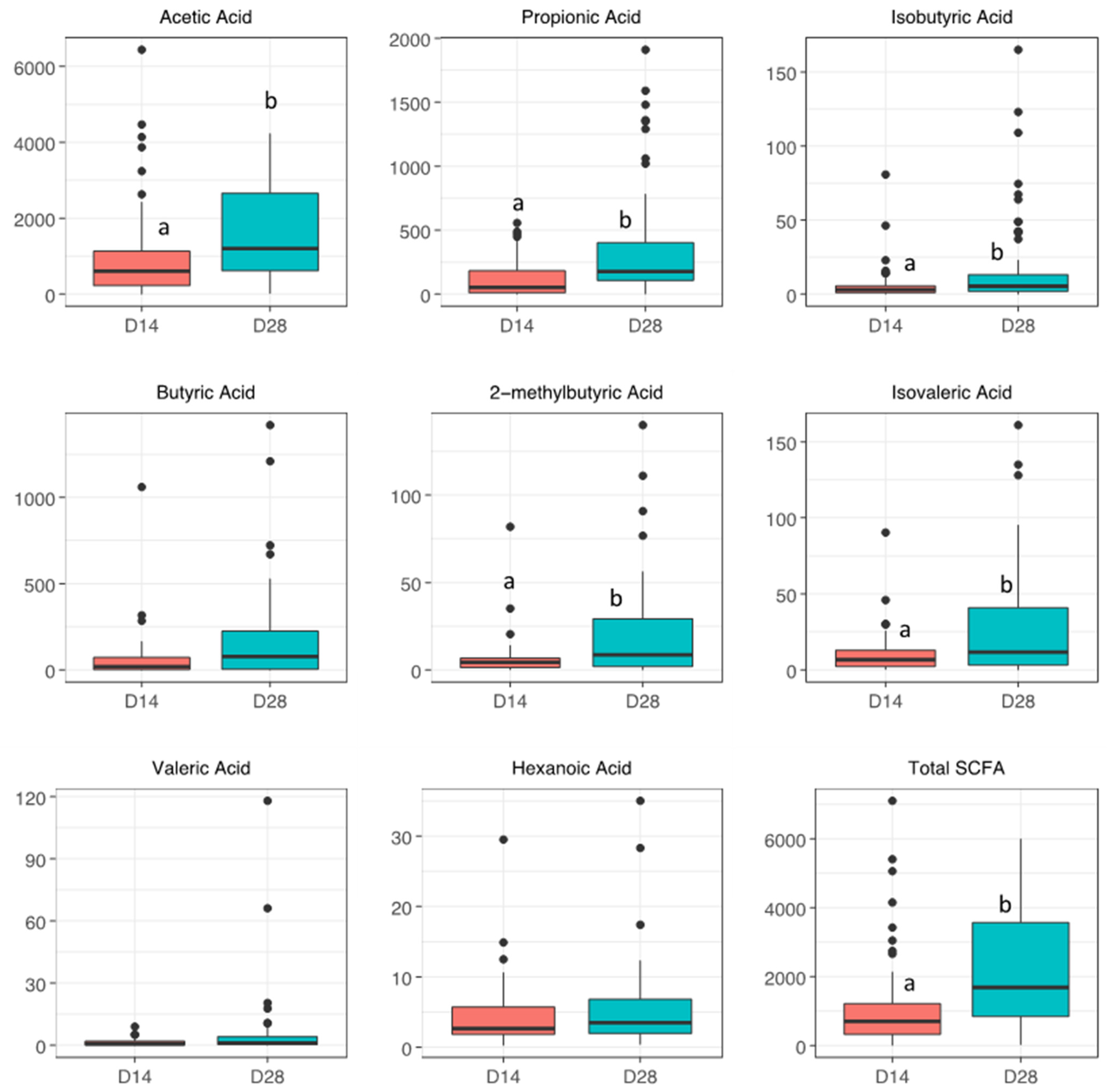 Nutrients 14 02412 g002 Nutrients 14 02412 g002