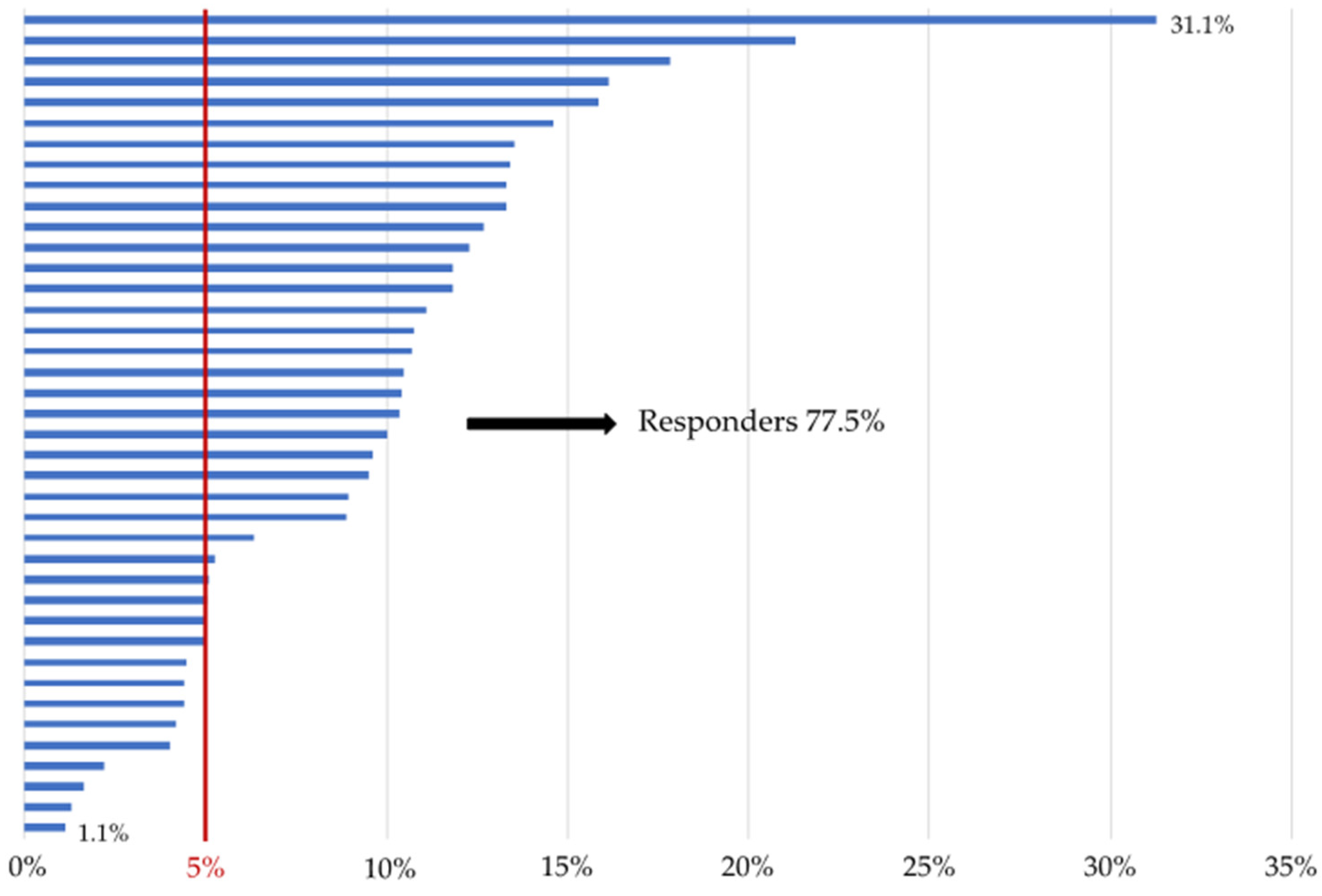 Nutrients 14 02414 g003 550