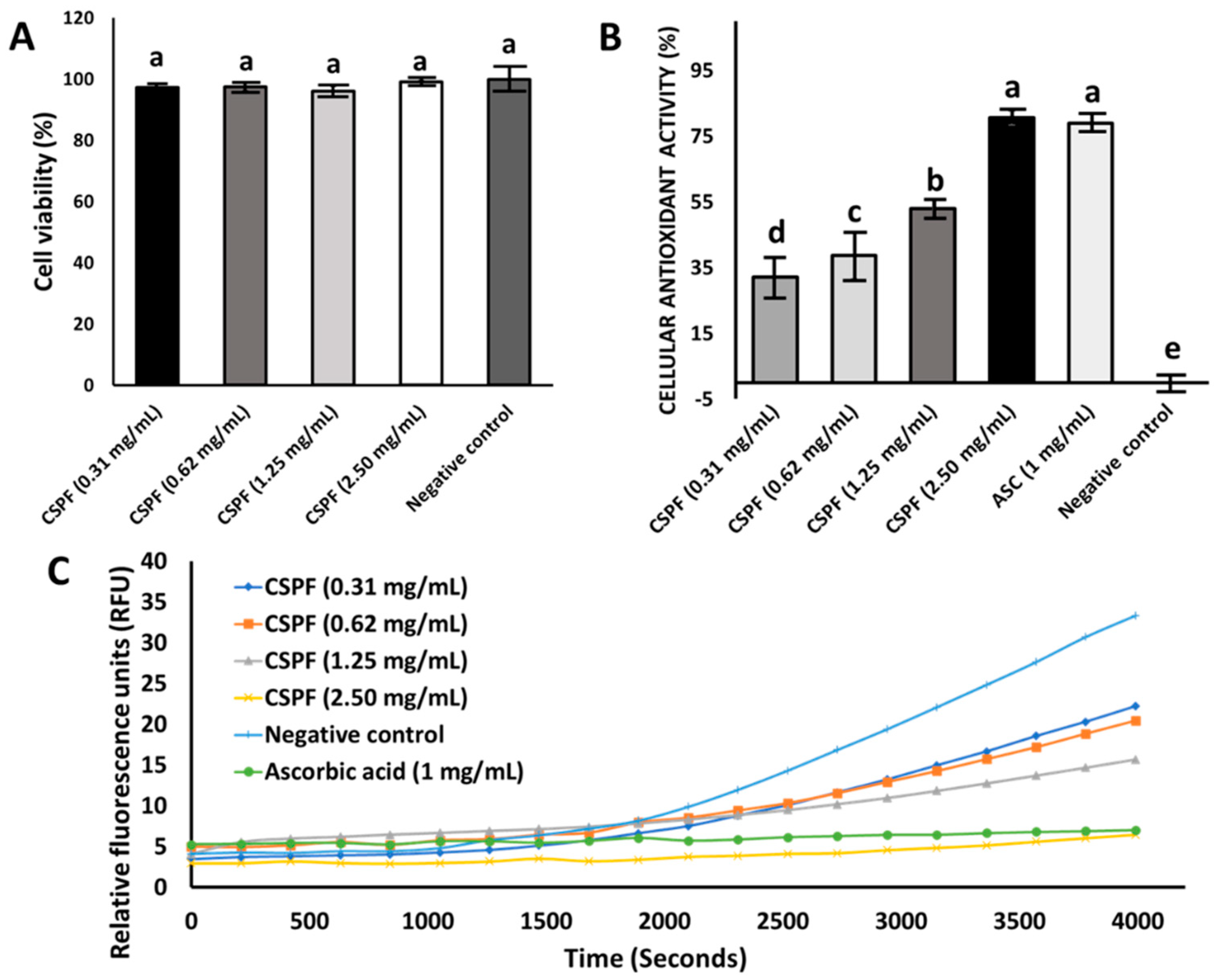 Nutrients 14 02415 g001