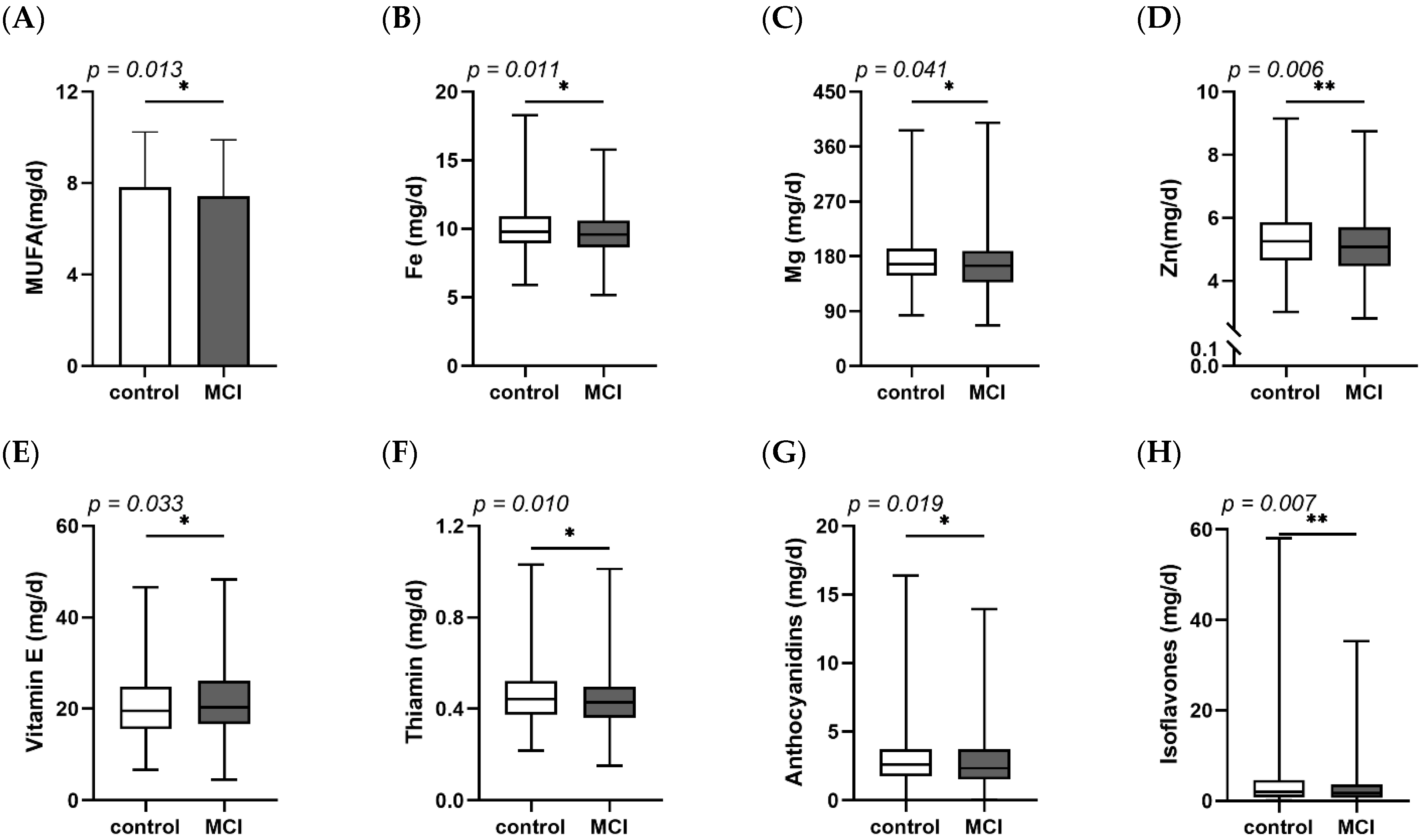 Nutrients 14 02417 g001 550
