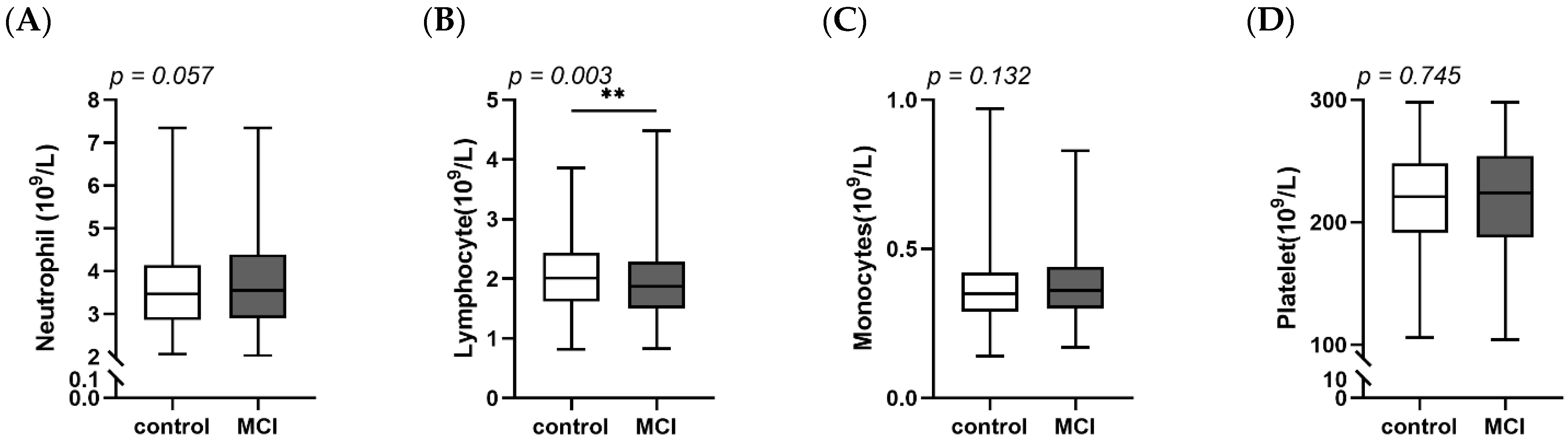 Nutrients 14 02417 g002 550