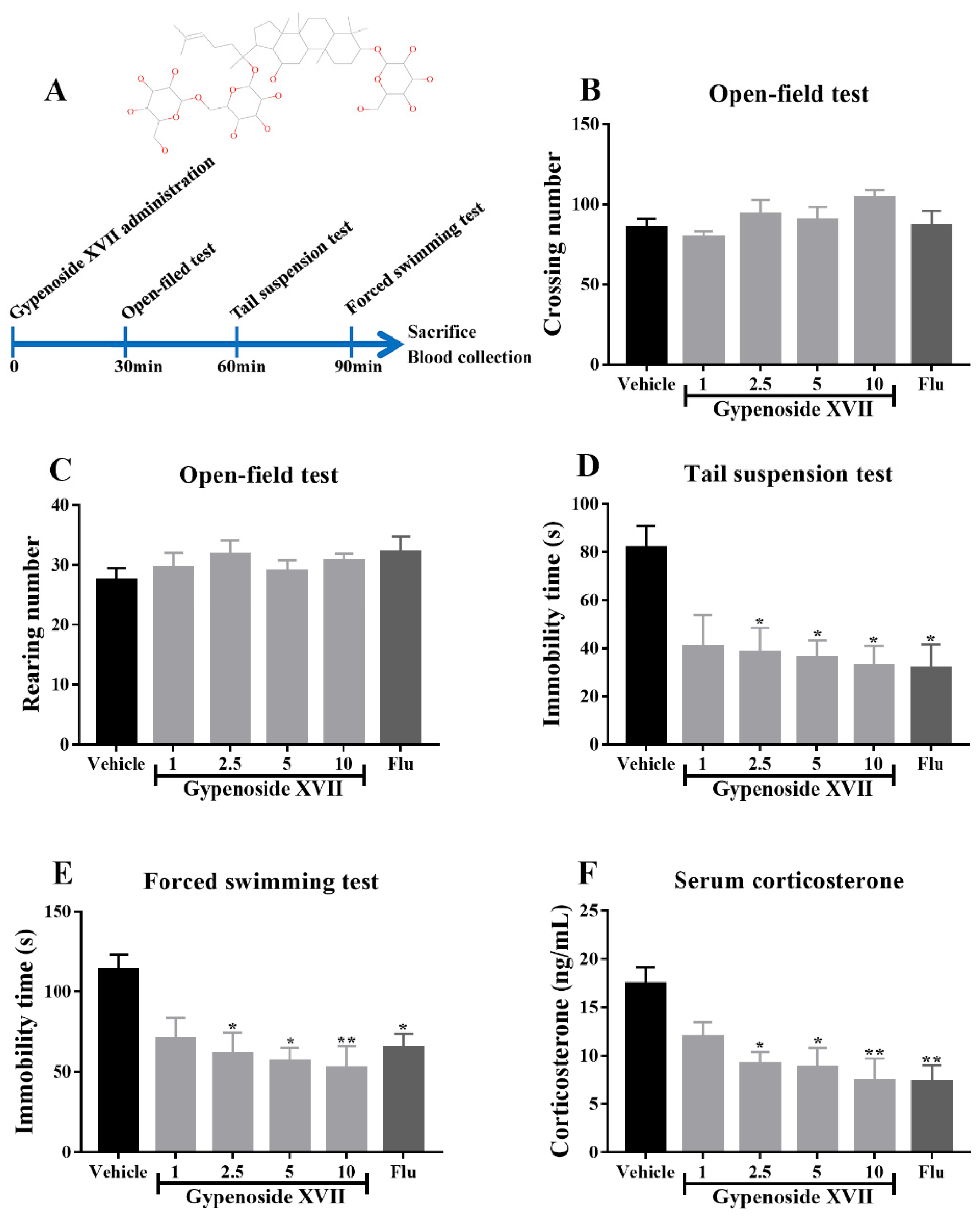 Nutrients 14 02418 g001 550