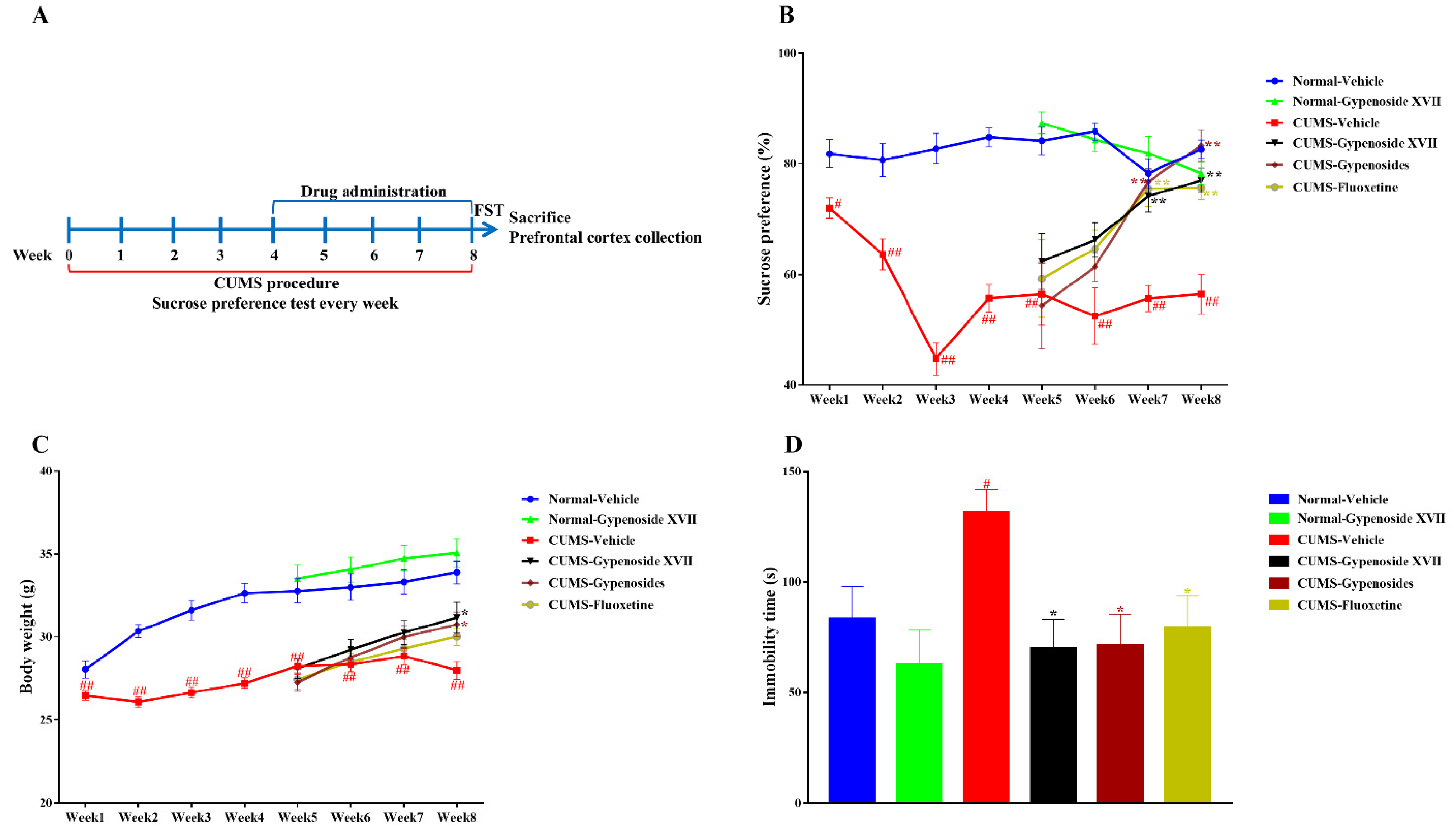 Nutrients 14 02418 g002 550