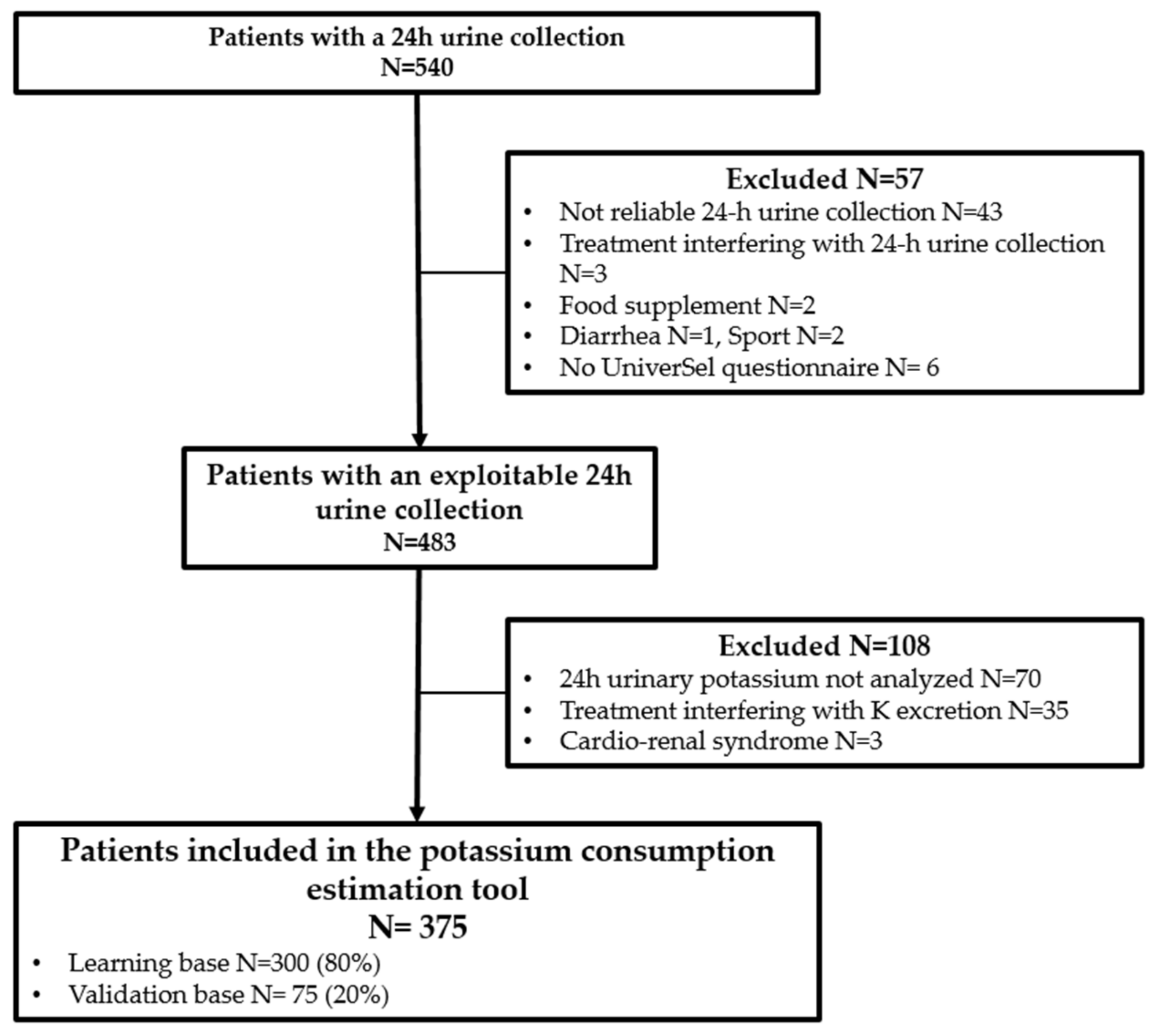 Nutrients 14 02419 g001 550