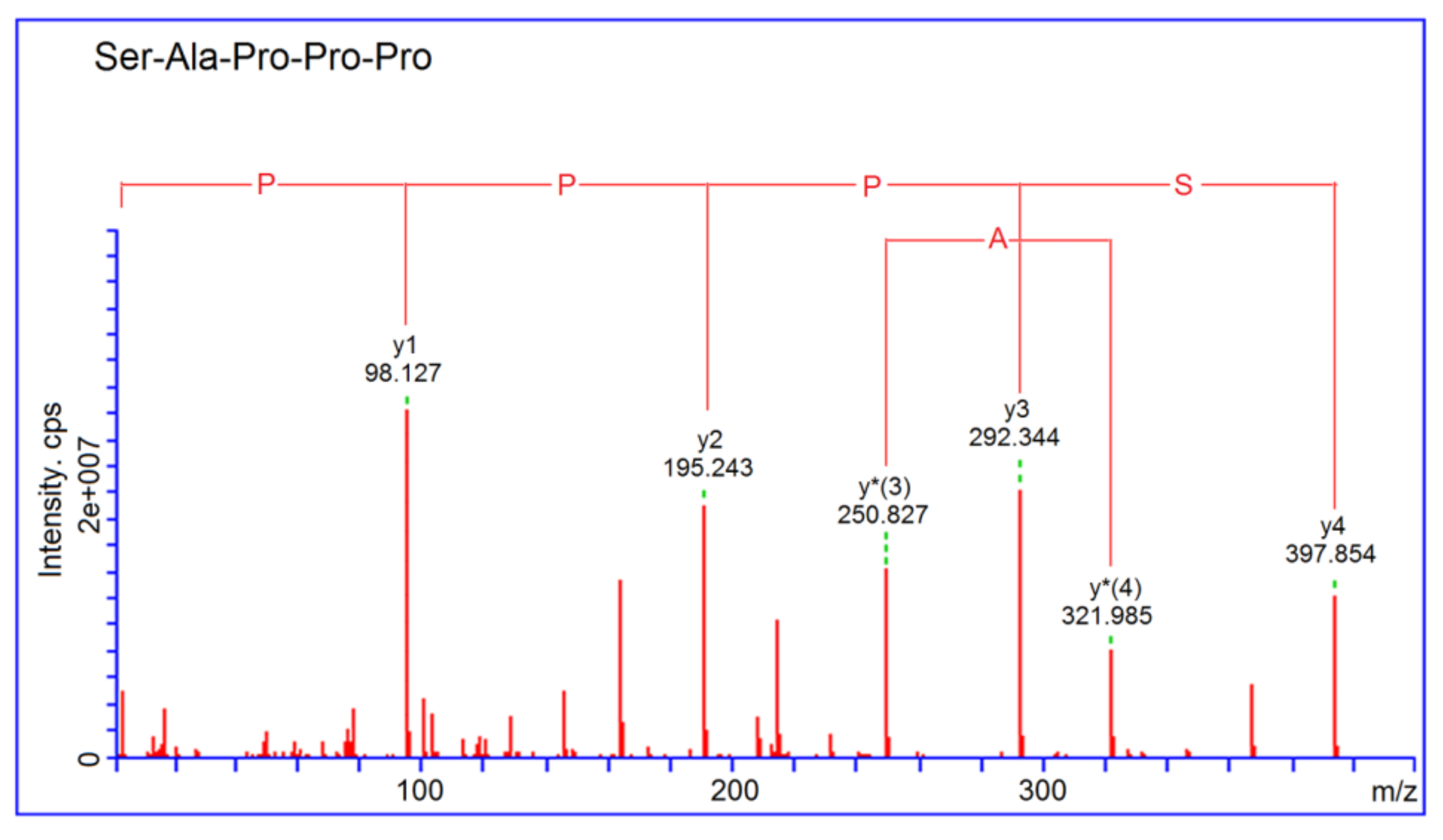 Nutrients 14 02420 g003 550