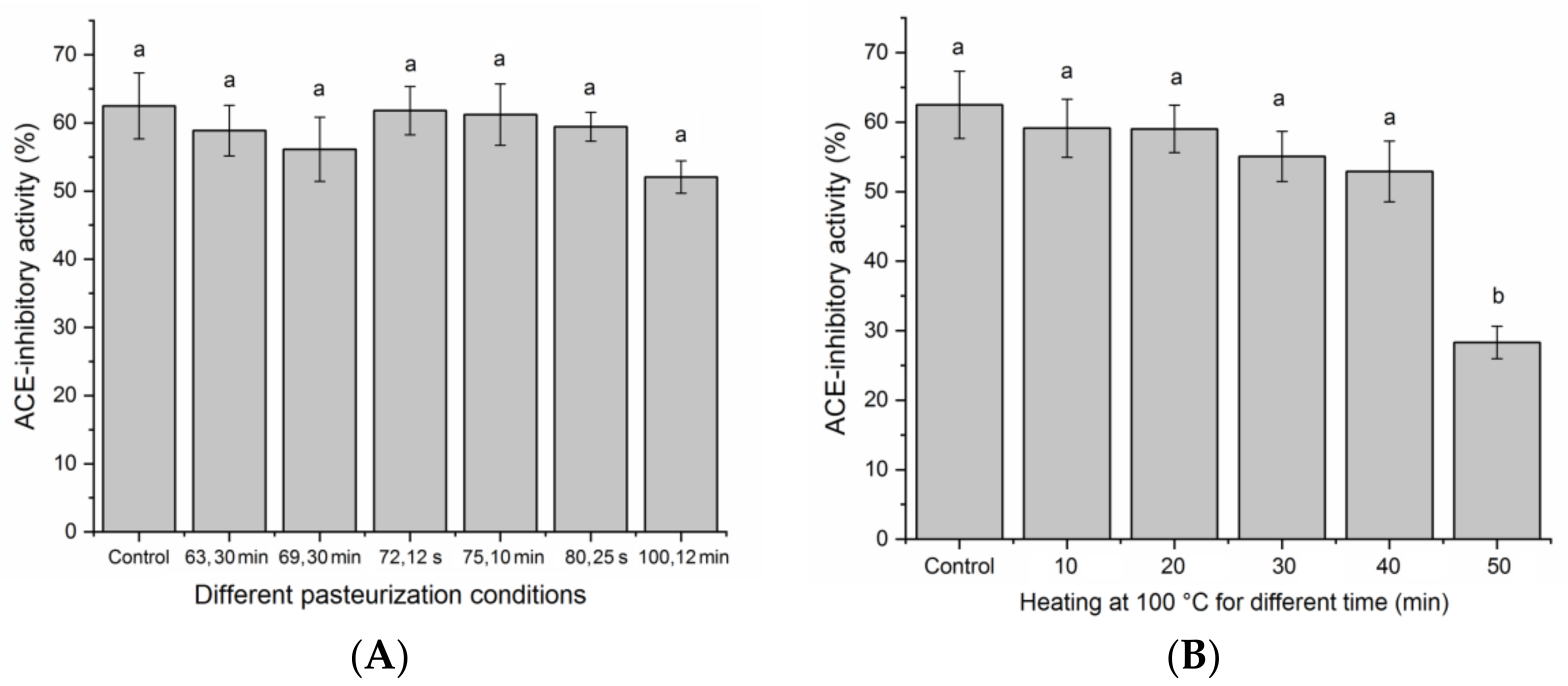 Nutrients 14 02420 g006 550