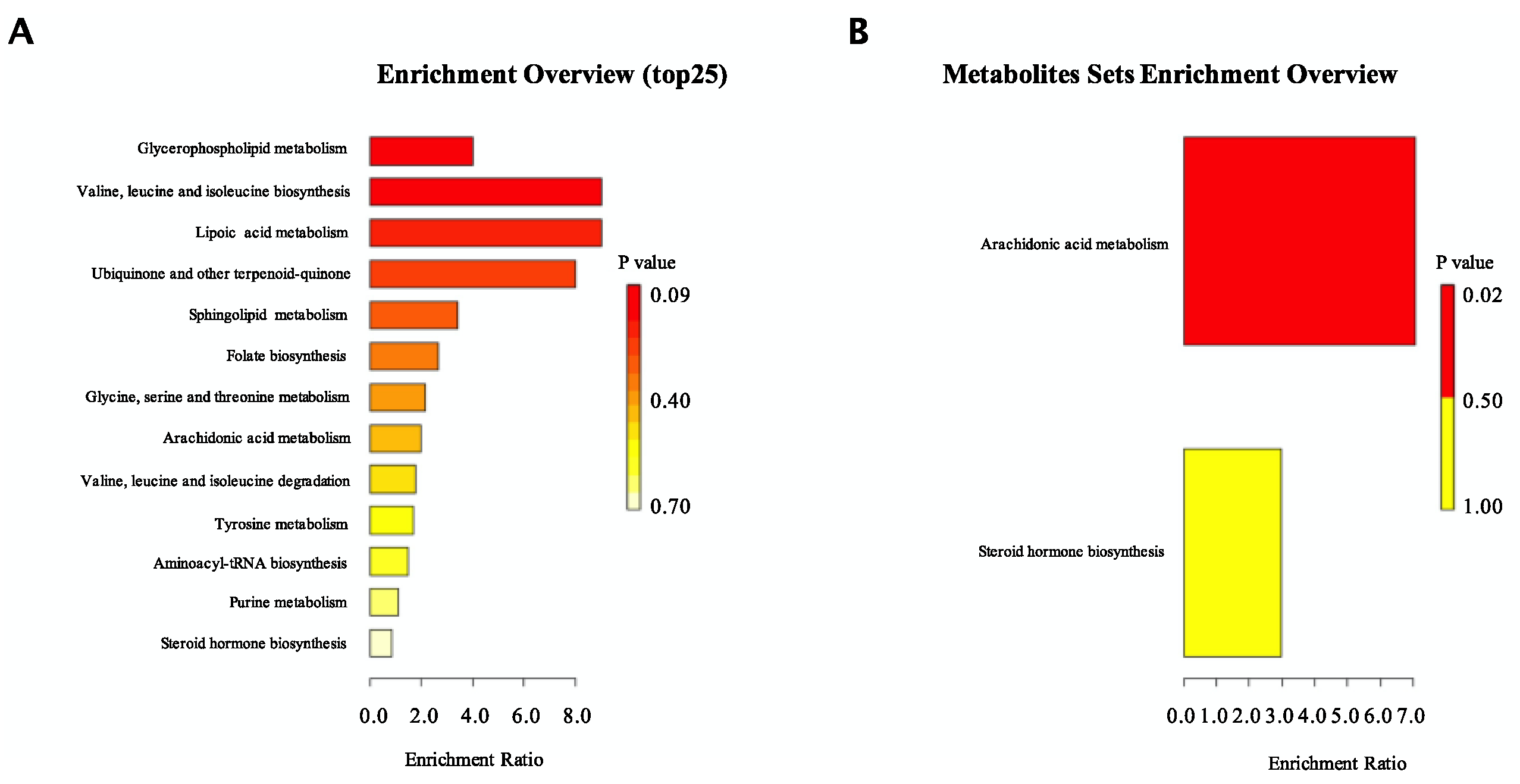 Nutrients 14 02424 g005