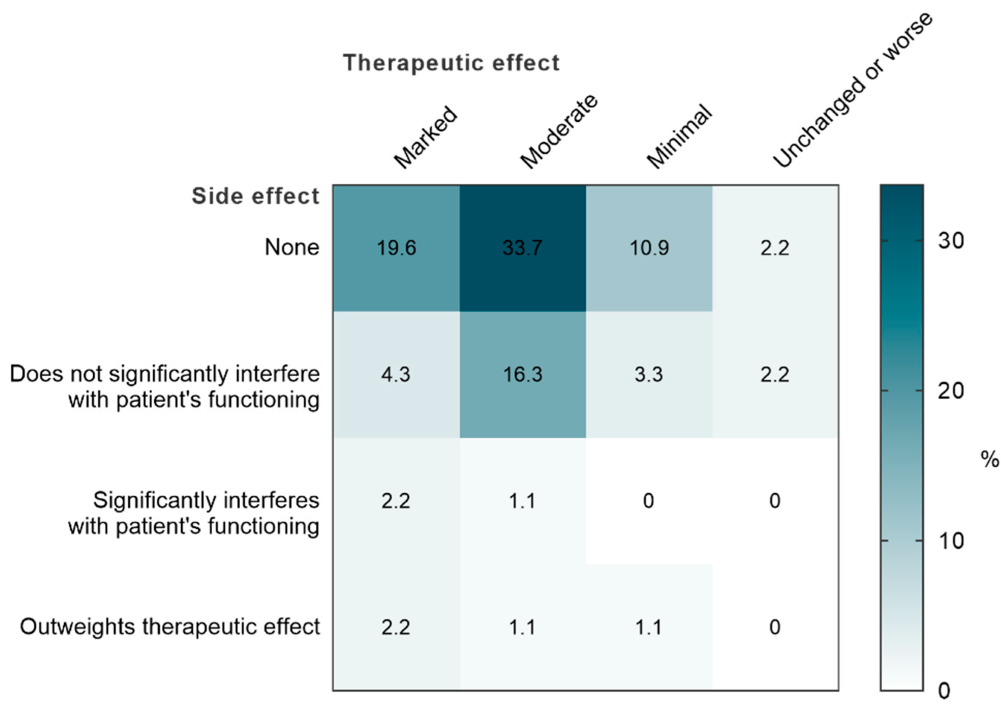 Nutrients 14 02425 g006