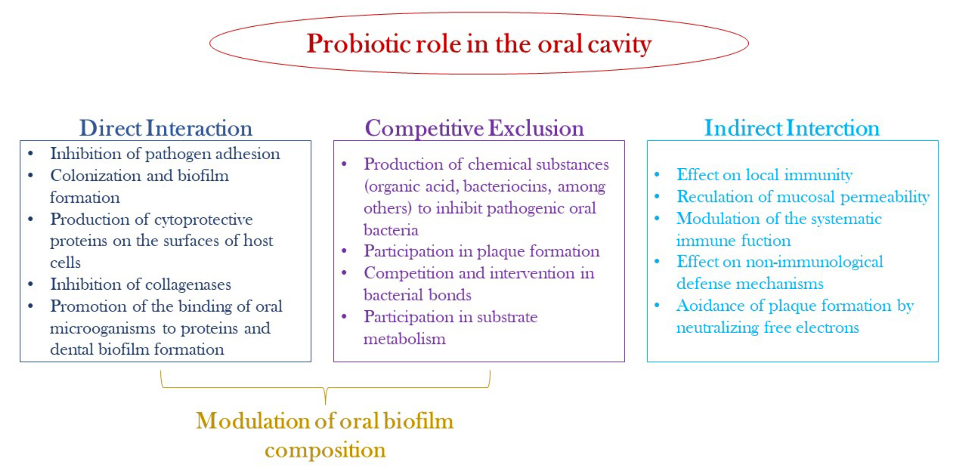 Nutrients 14 02426 g004