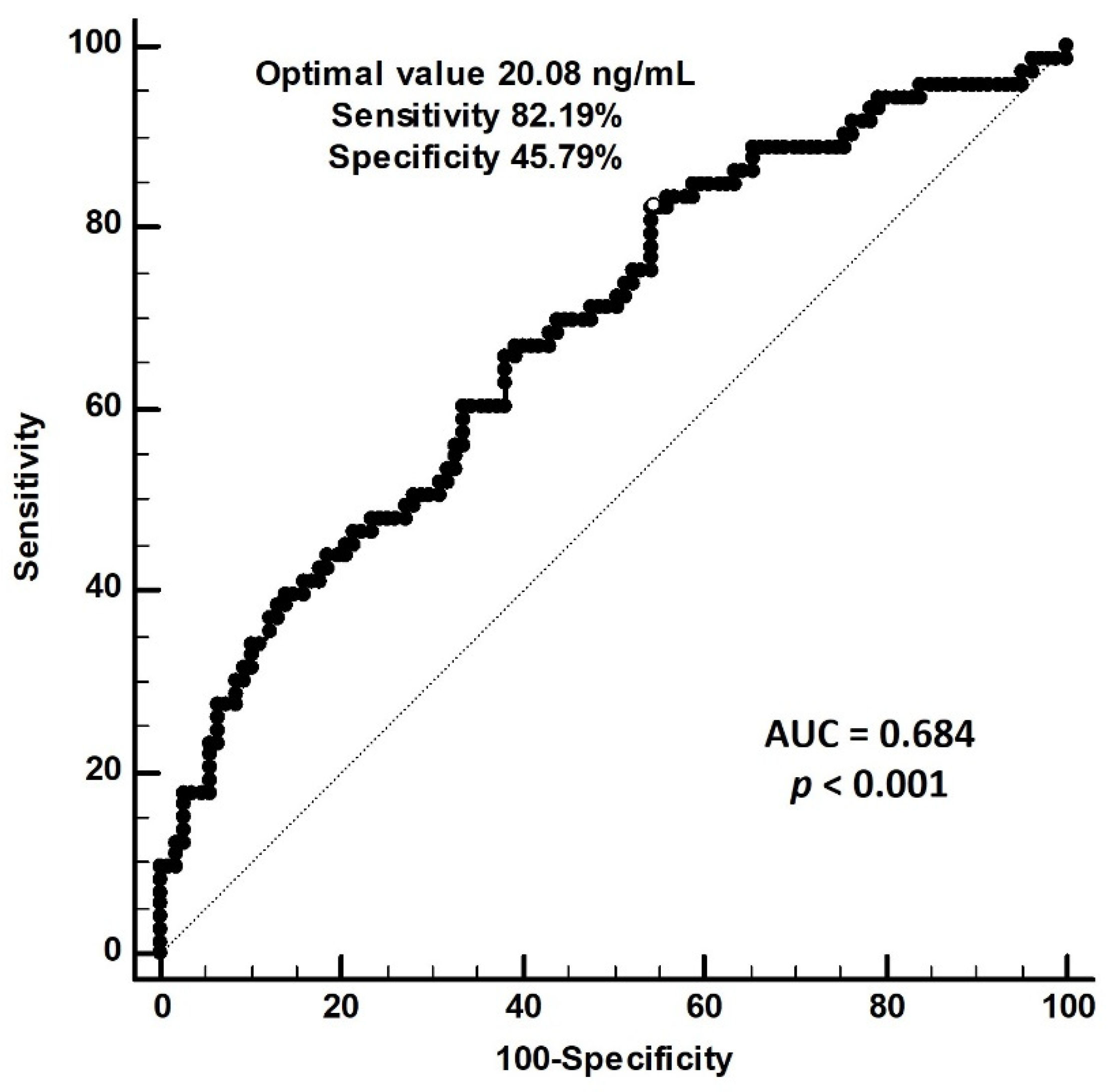 Nutrients 14 02429 g001 Nutrients 14 02429 g001