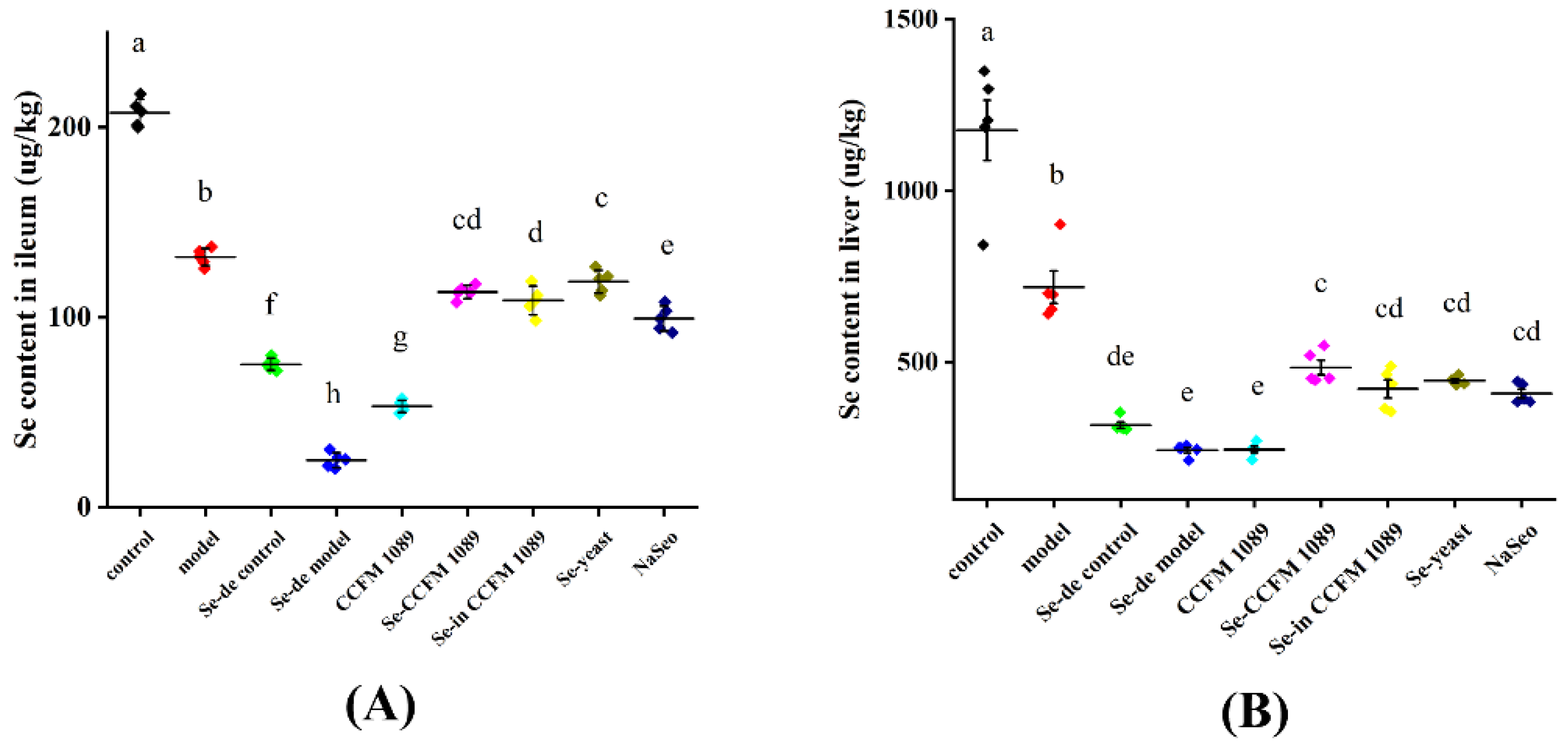 Nutrients 14 02433 g005