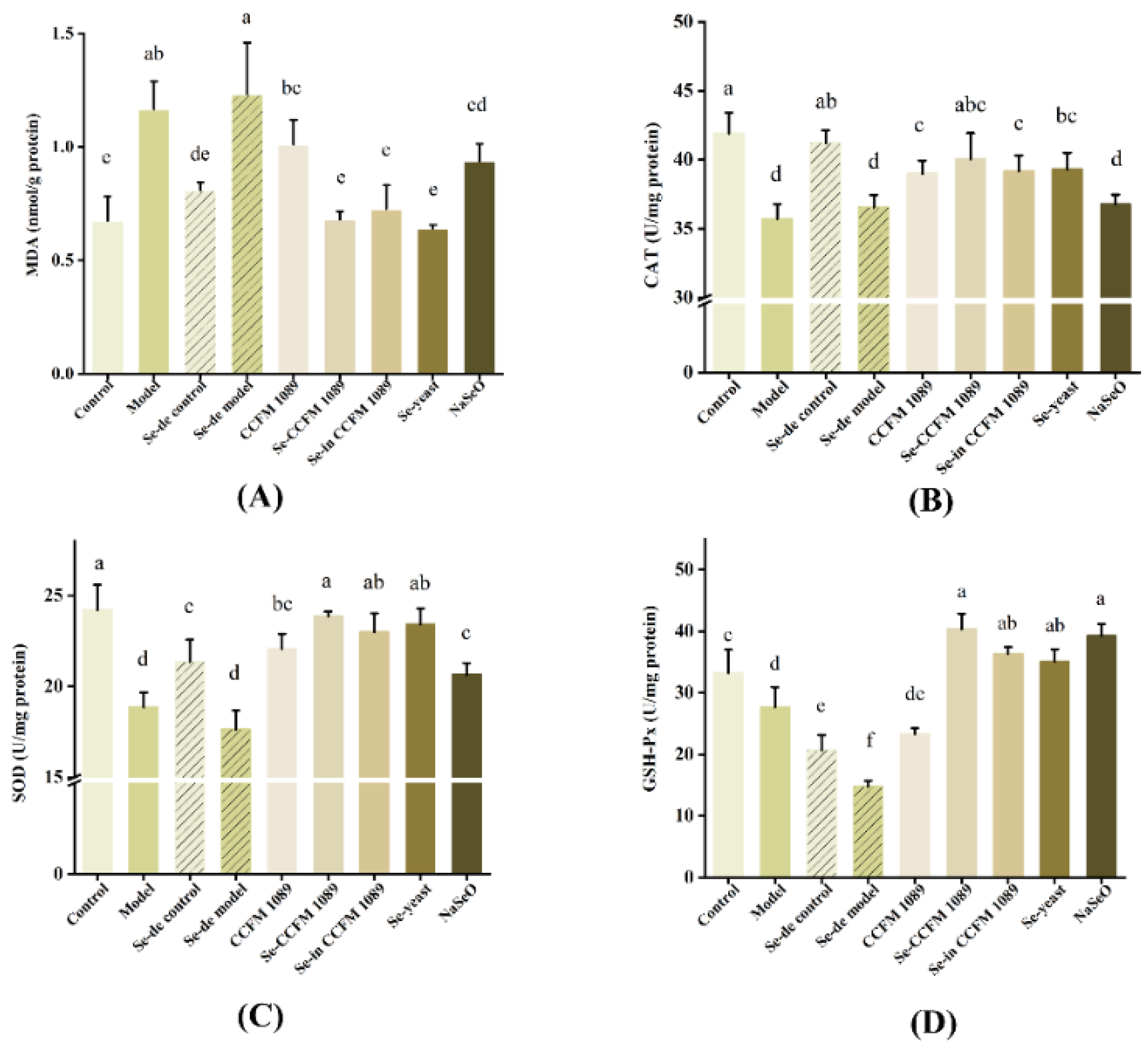 Nutrients 14 02433 g006