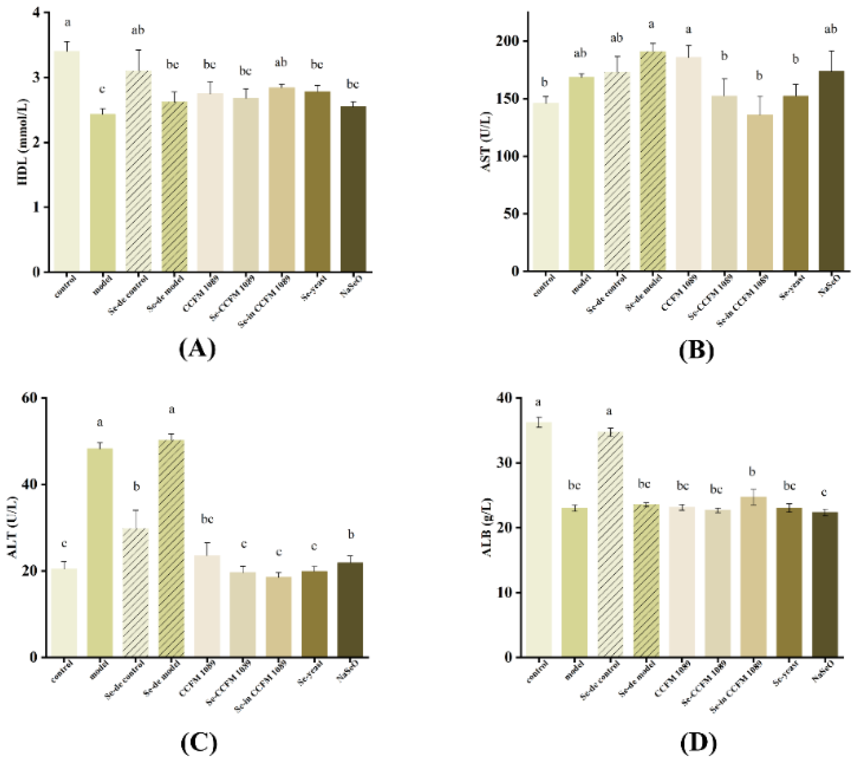 Nutrients 14 02433 g008