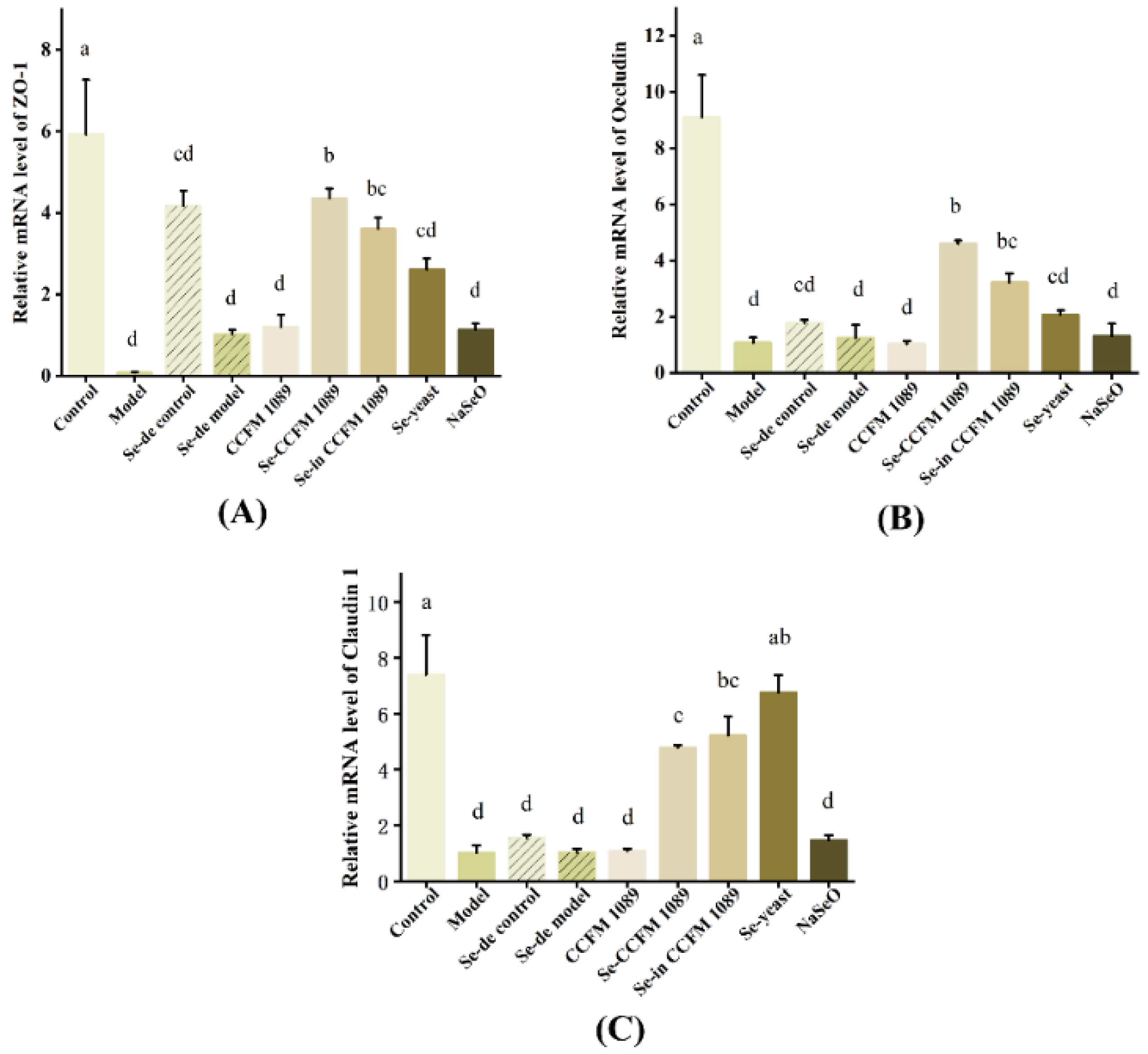 Nutrients 14 02433 g009
