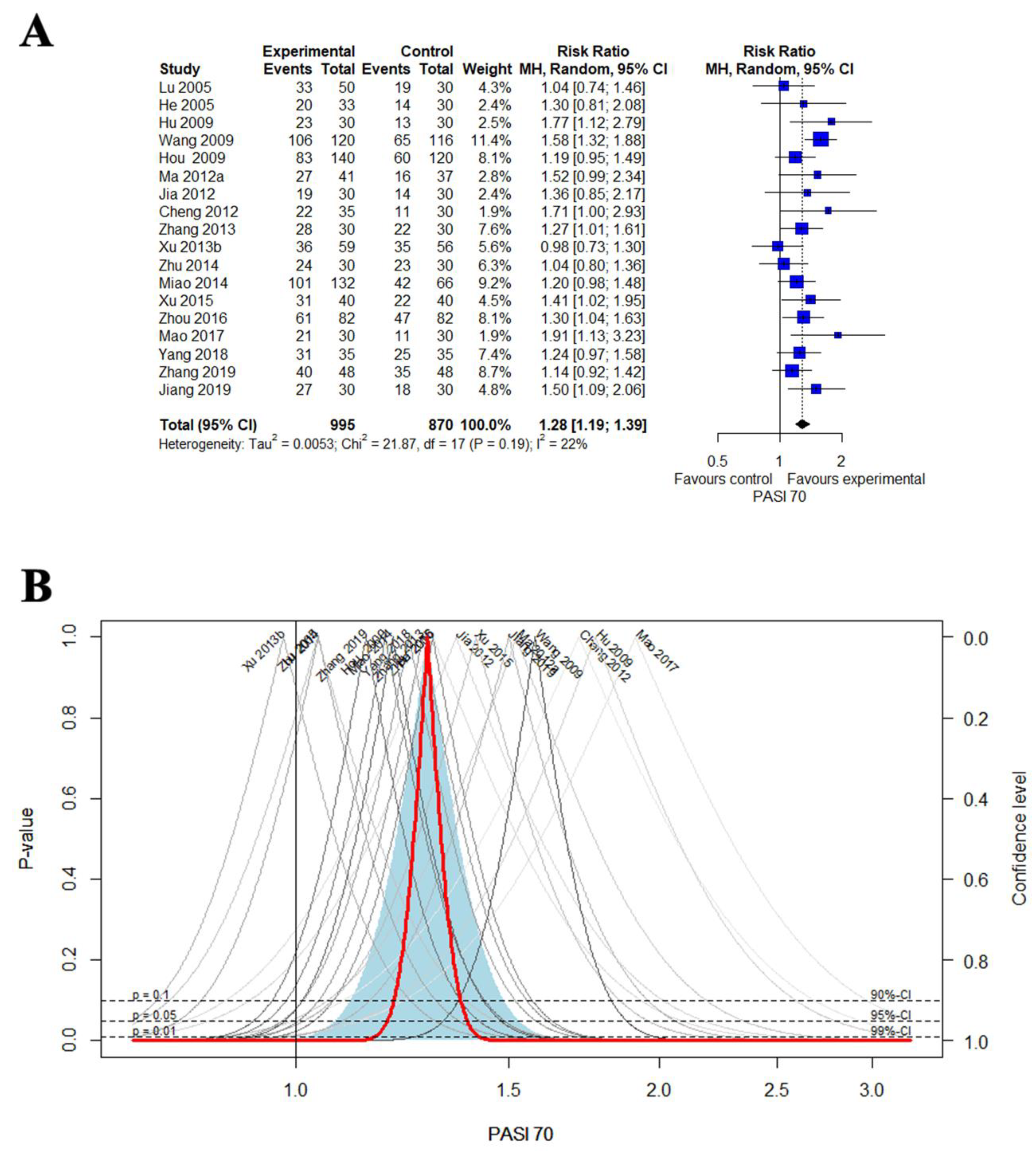 Nutrients 14 02434 g002 Nutrients 14 02434 g002