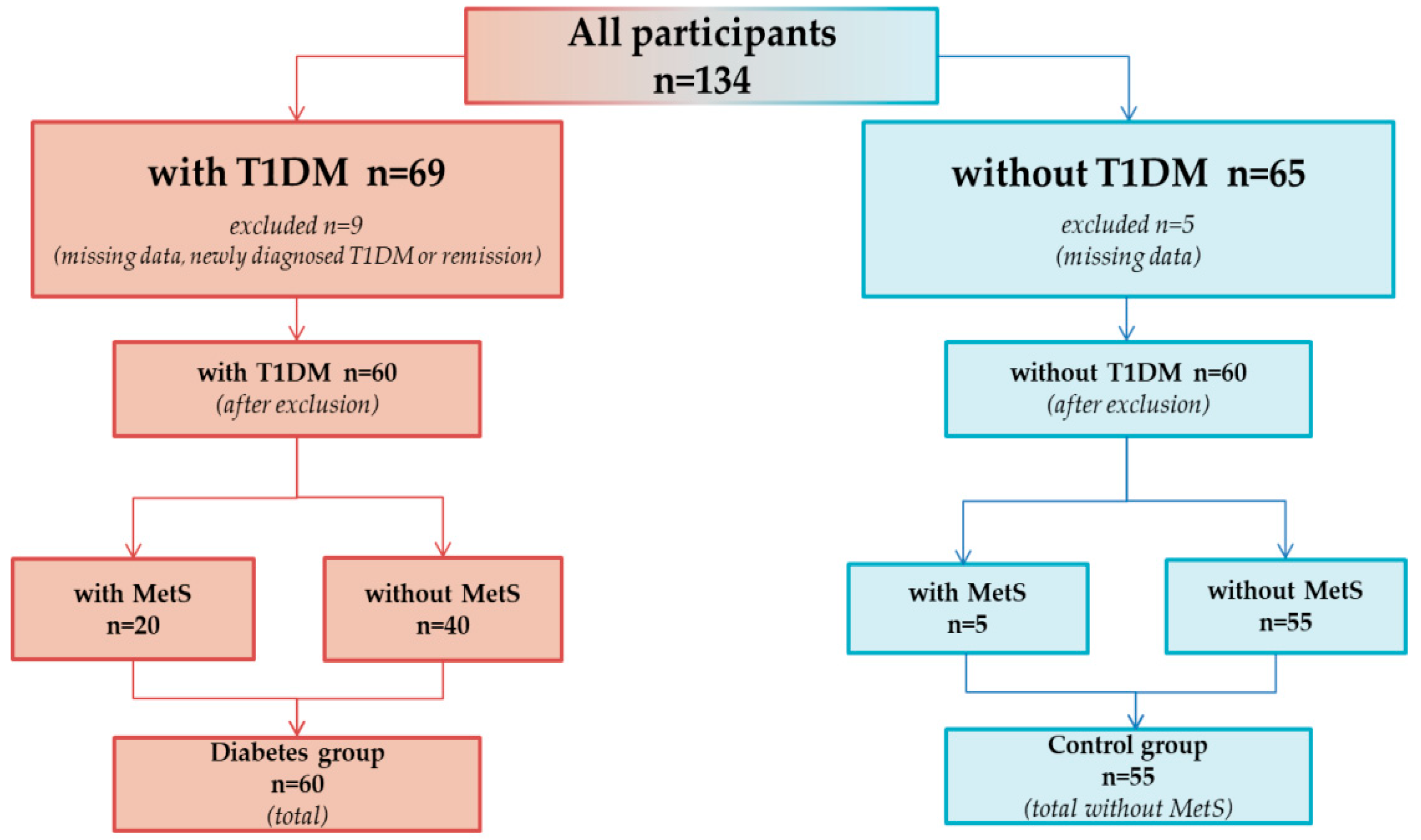 Nutrients 14 02435 g001 550