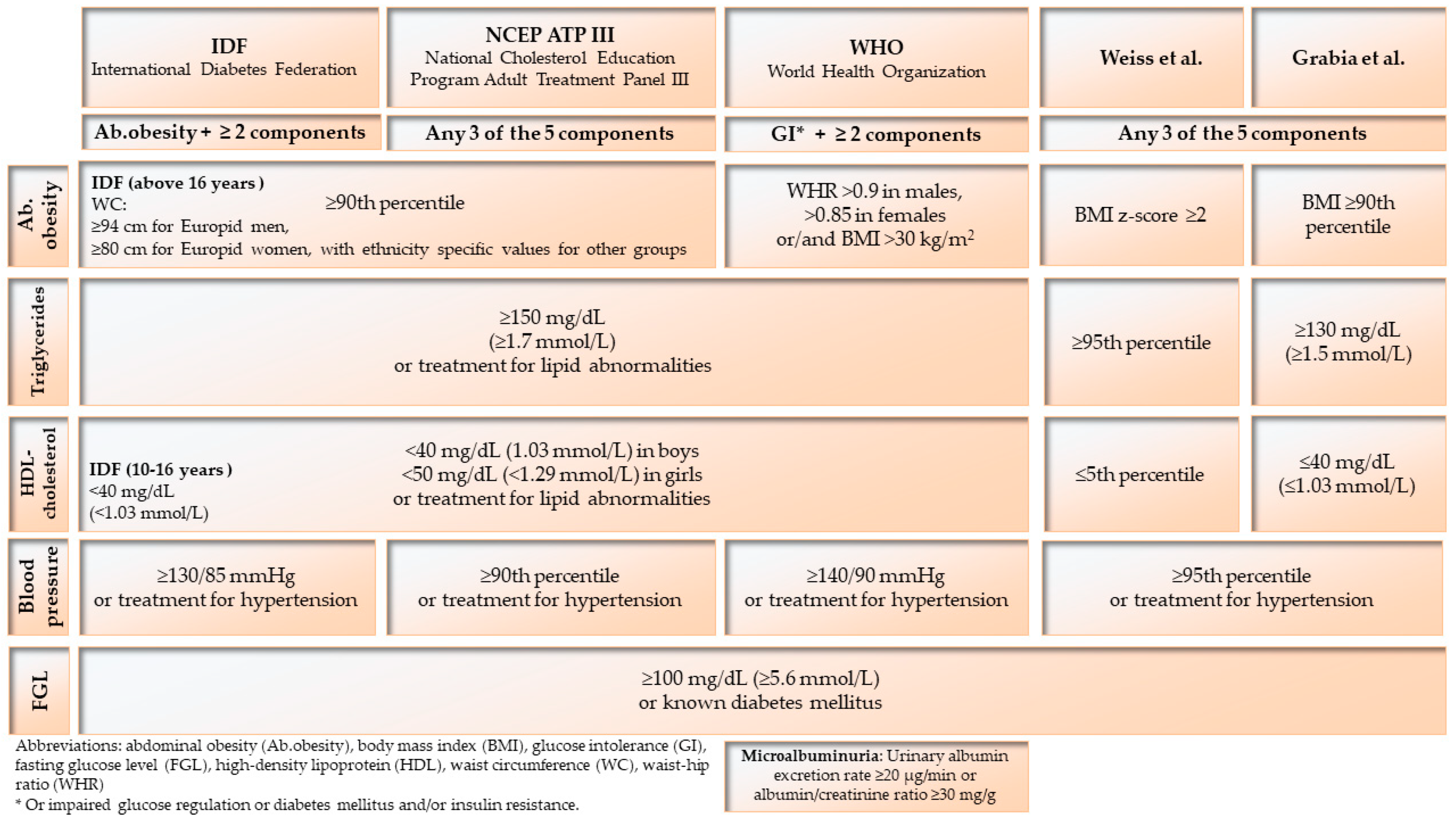 Nutrients 14 02435 g002 550