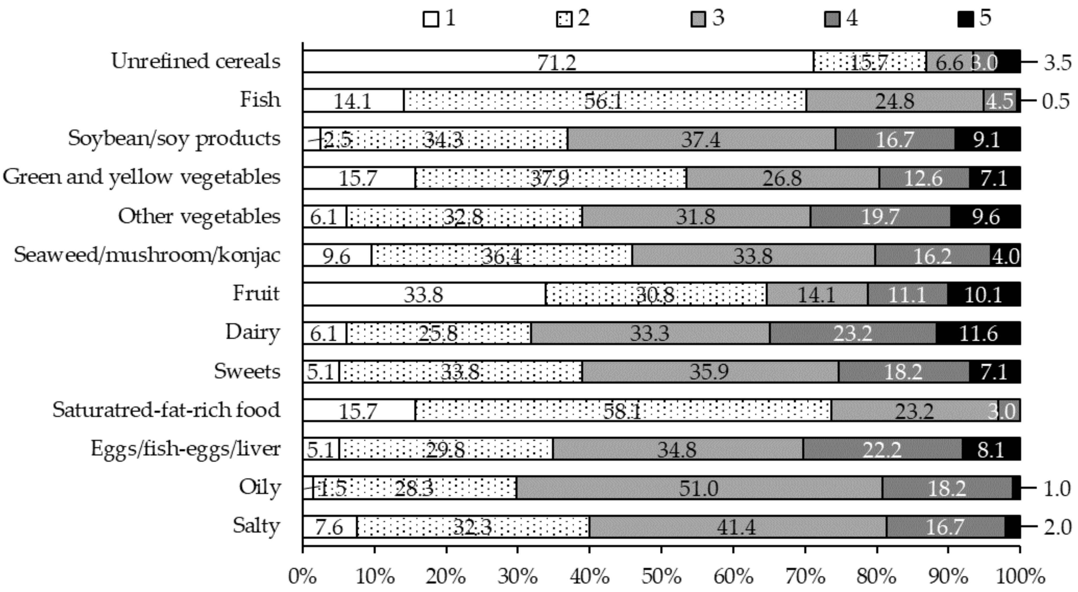 Nutrients 14 02442 g001