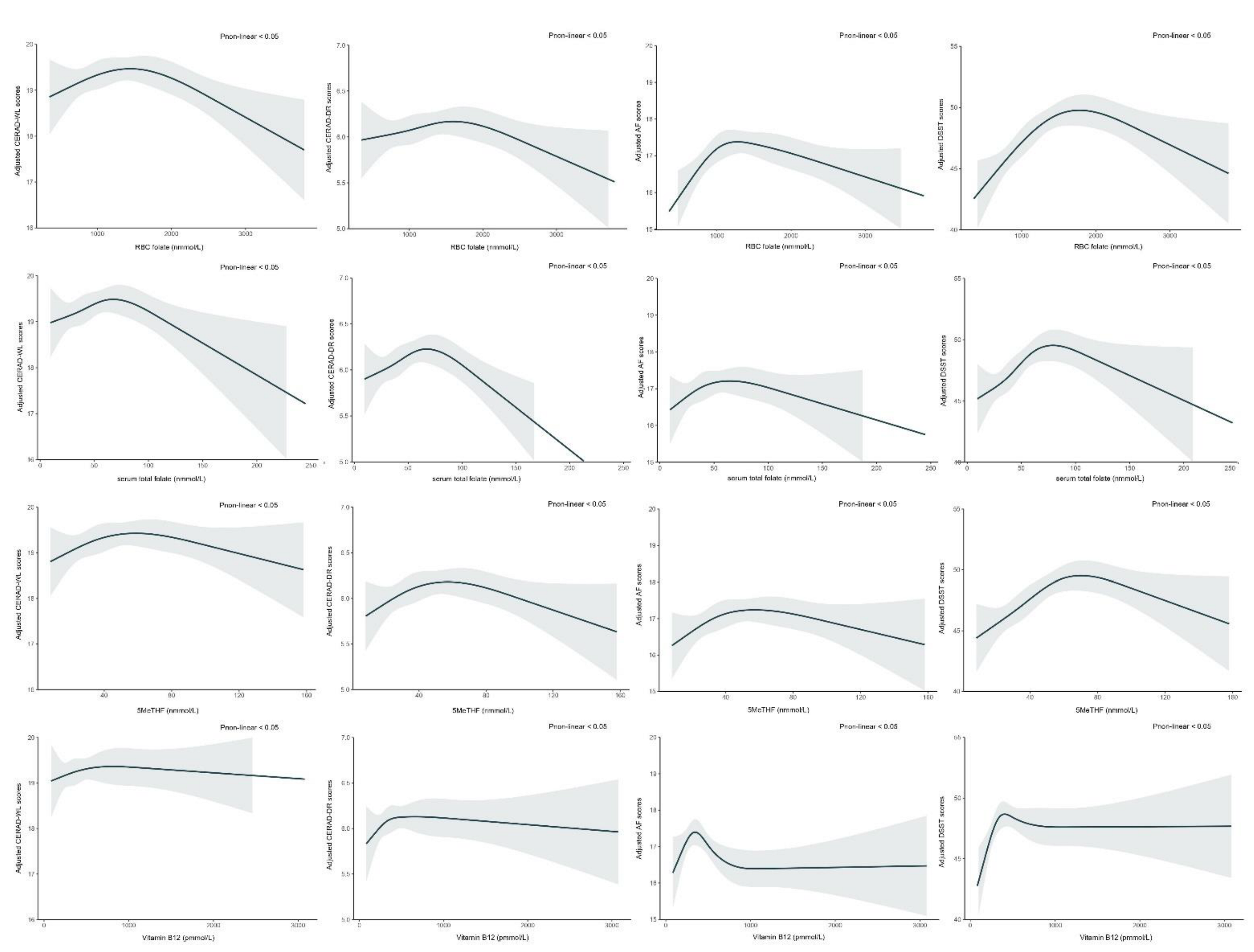 Nutrients 14 02443 g001