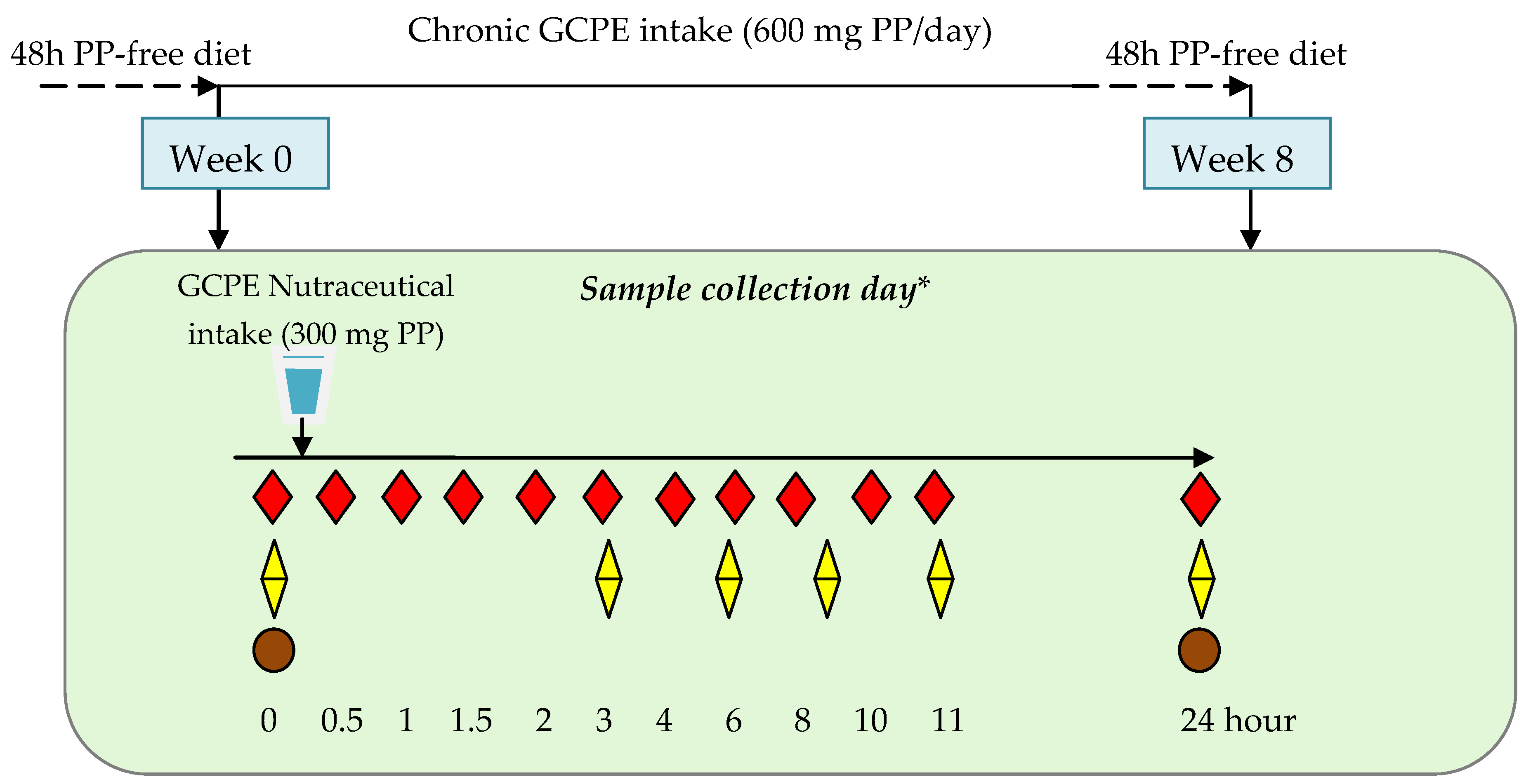 Nutrients 14 02445 g001