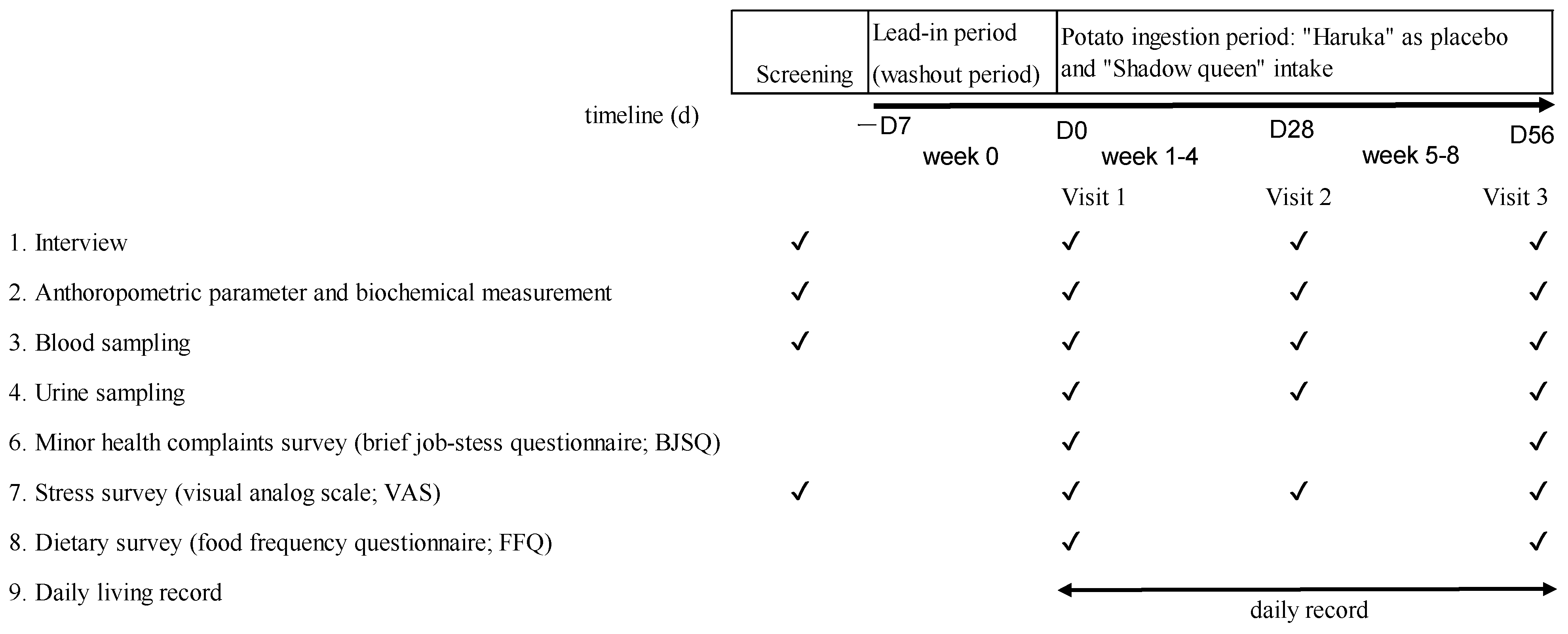 Nutrients 14 02446 g001