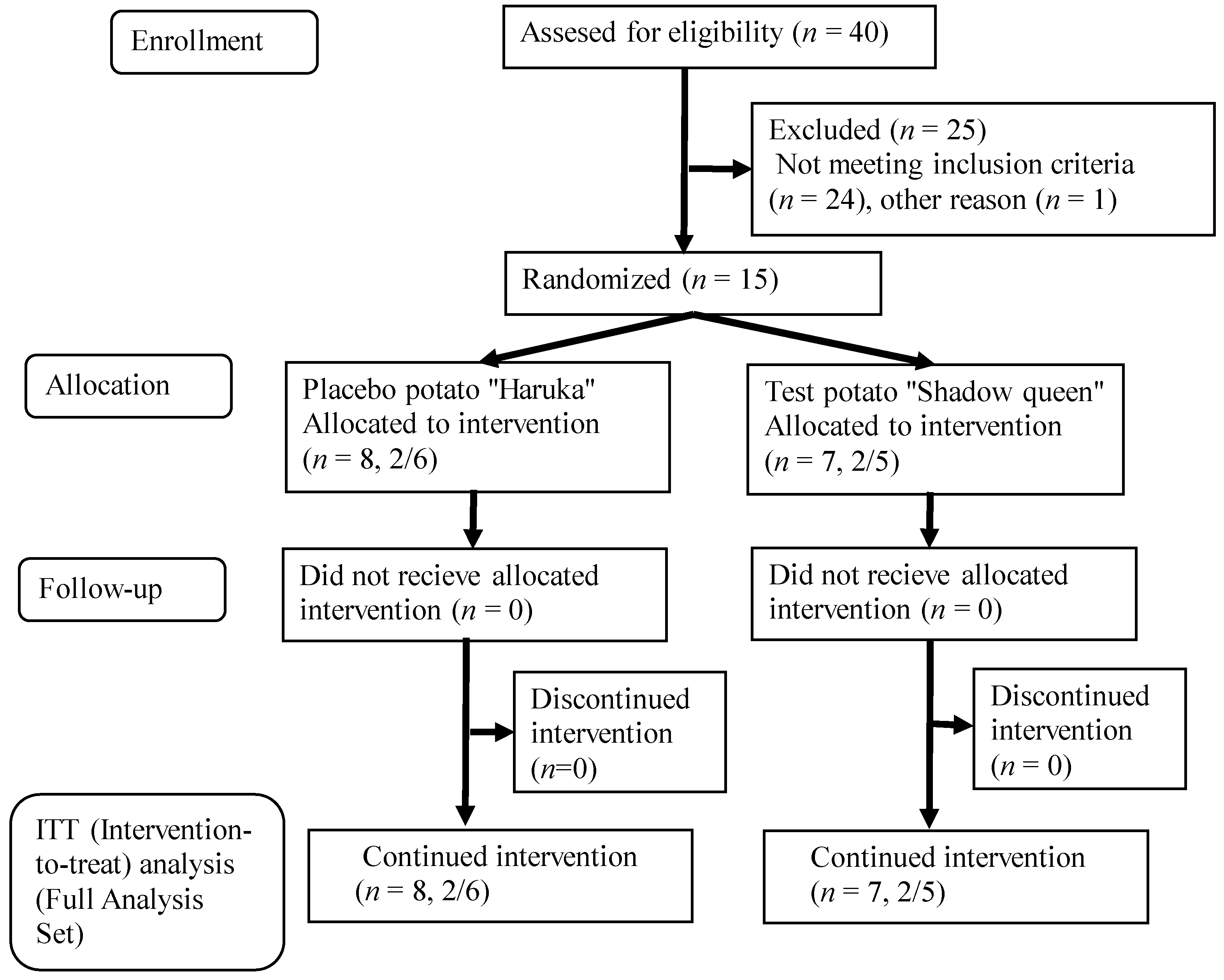 Nutrients 14 02446 g002